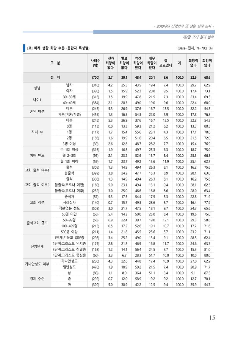 교회트랜드2024(8) 21페이지