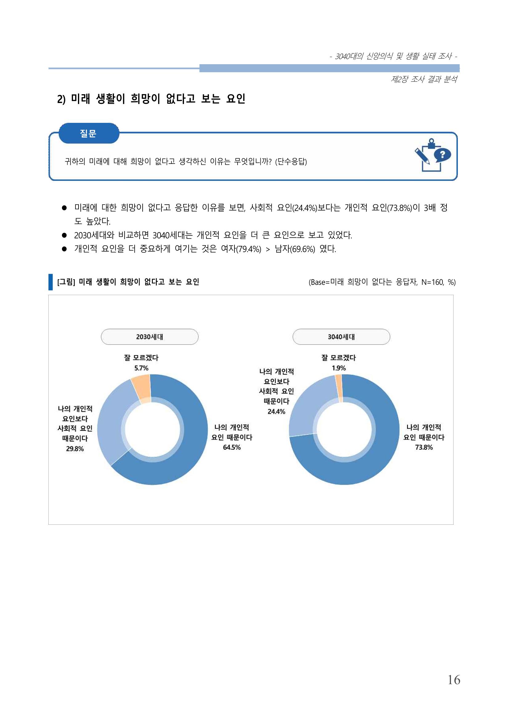 교회트랜드2024(8) 22페이지