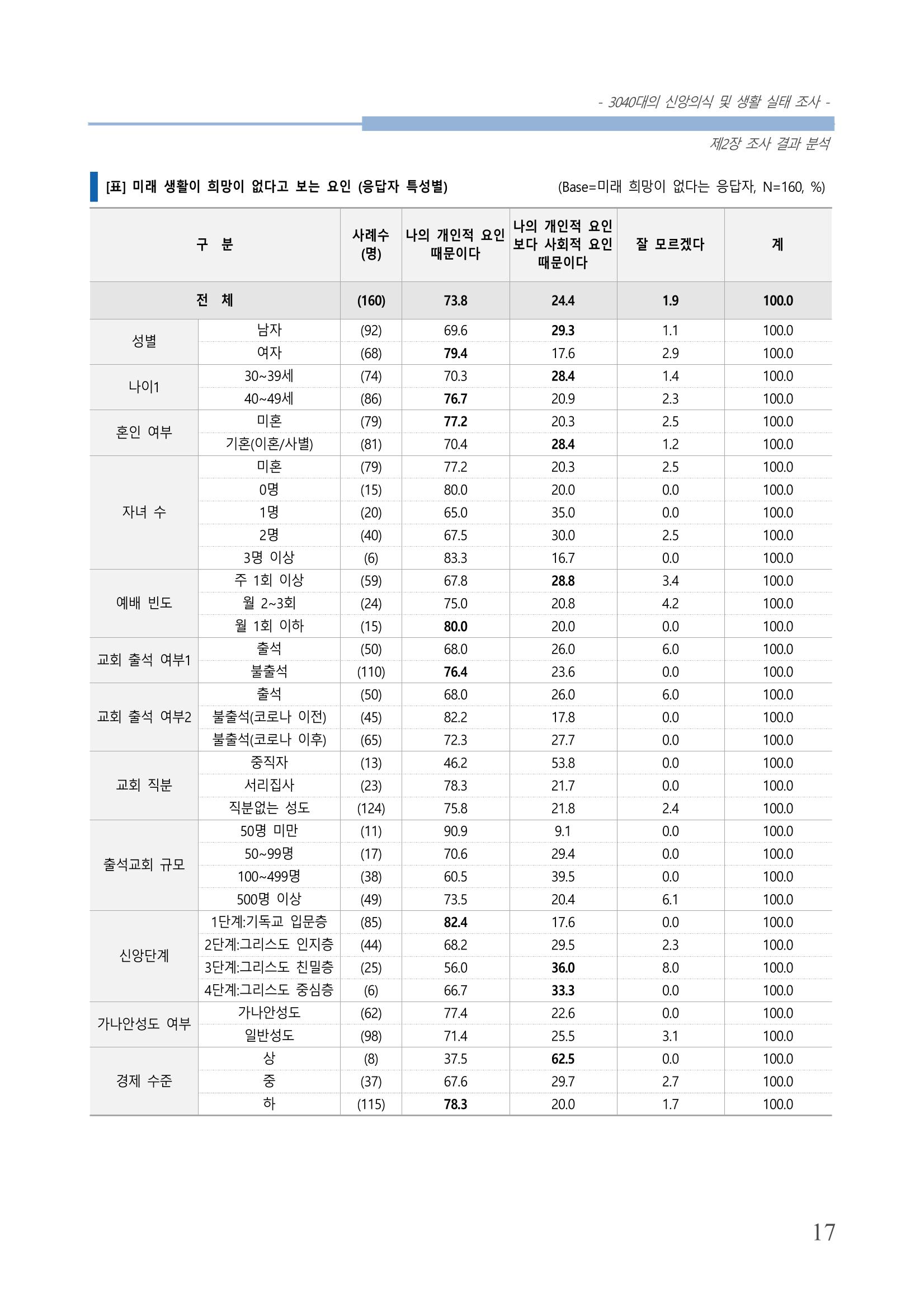 교회트랜드2024(8) 23페이지