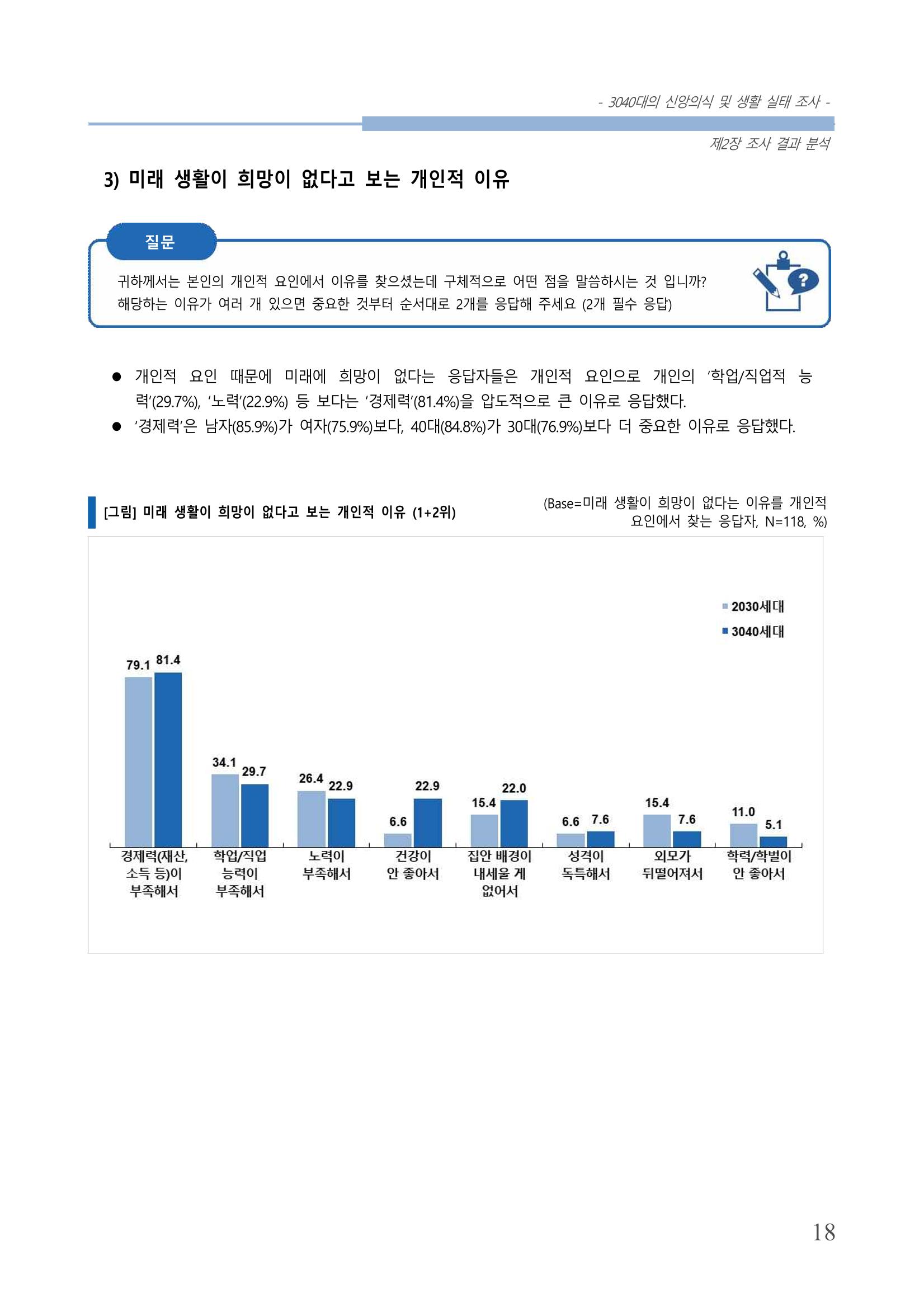 교회트랜드2024(8) 24페이지
