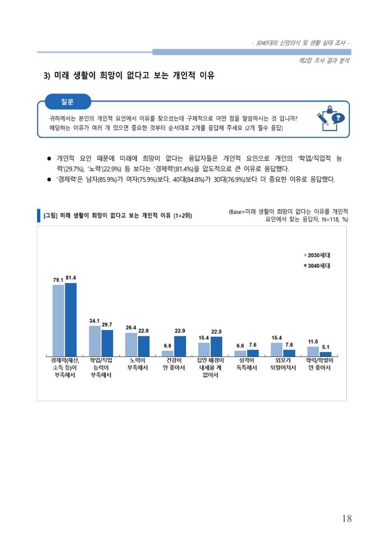 교회트랜드2024(8) 24페이지