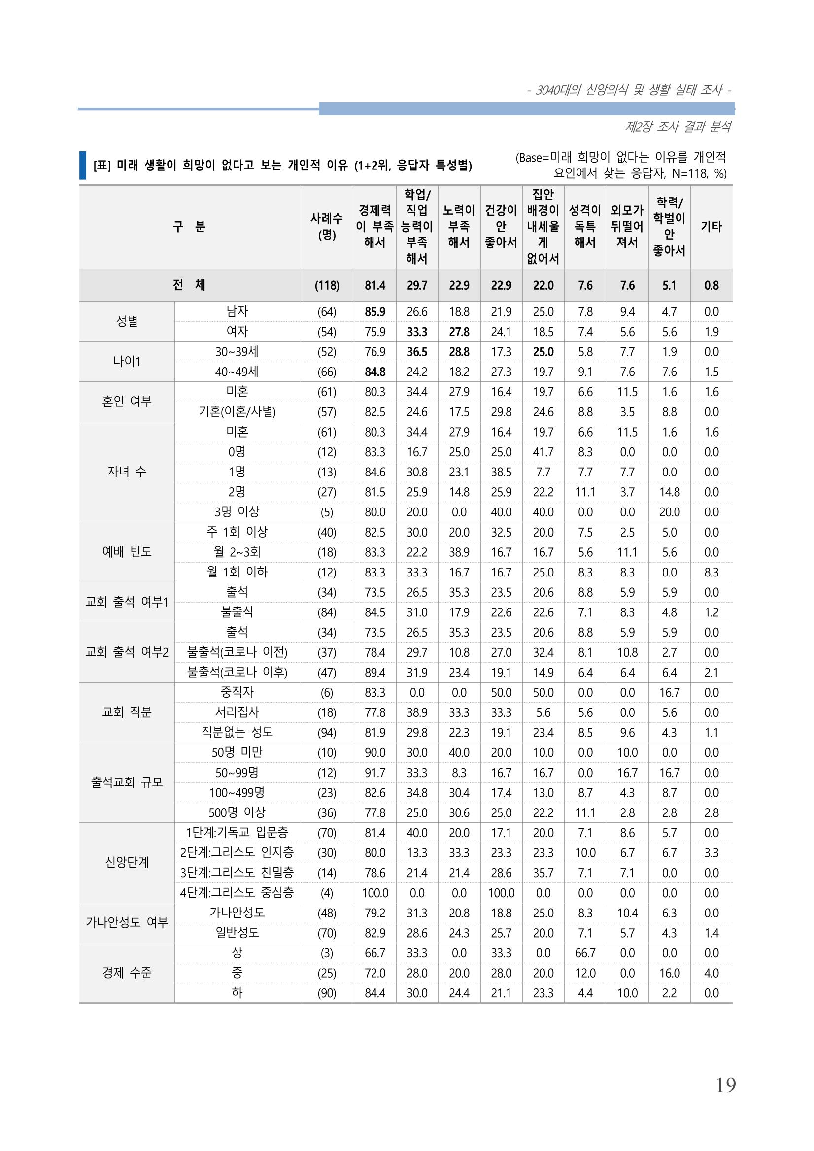 교회트랜드2024(8) 25페이지