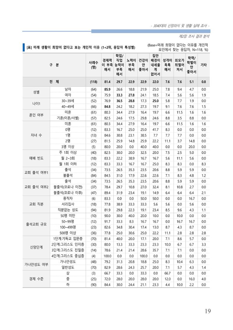 교회트랜드2024(8) 25페이지