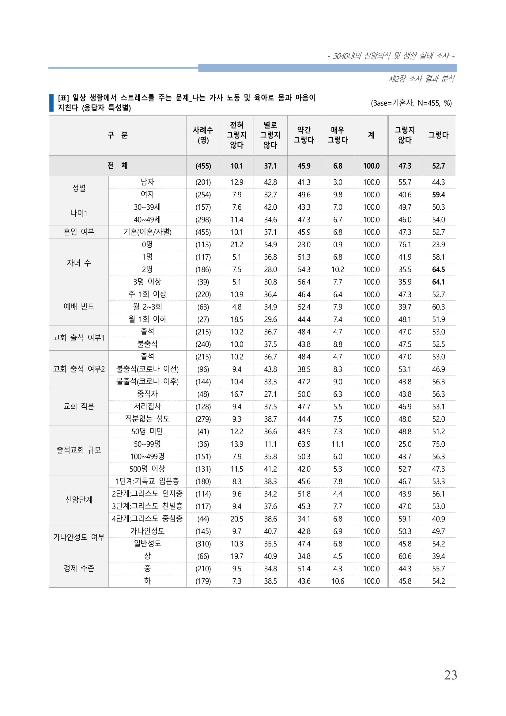 교회트랜드2024(8) 29페이지