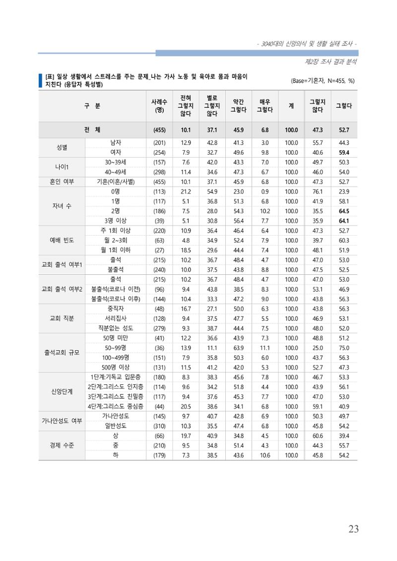 교회트랜드2024(8) 29페이지