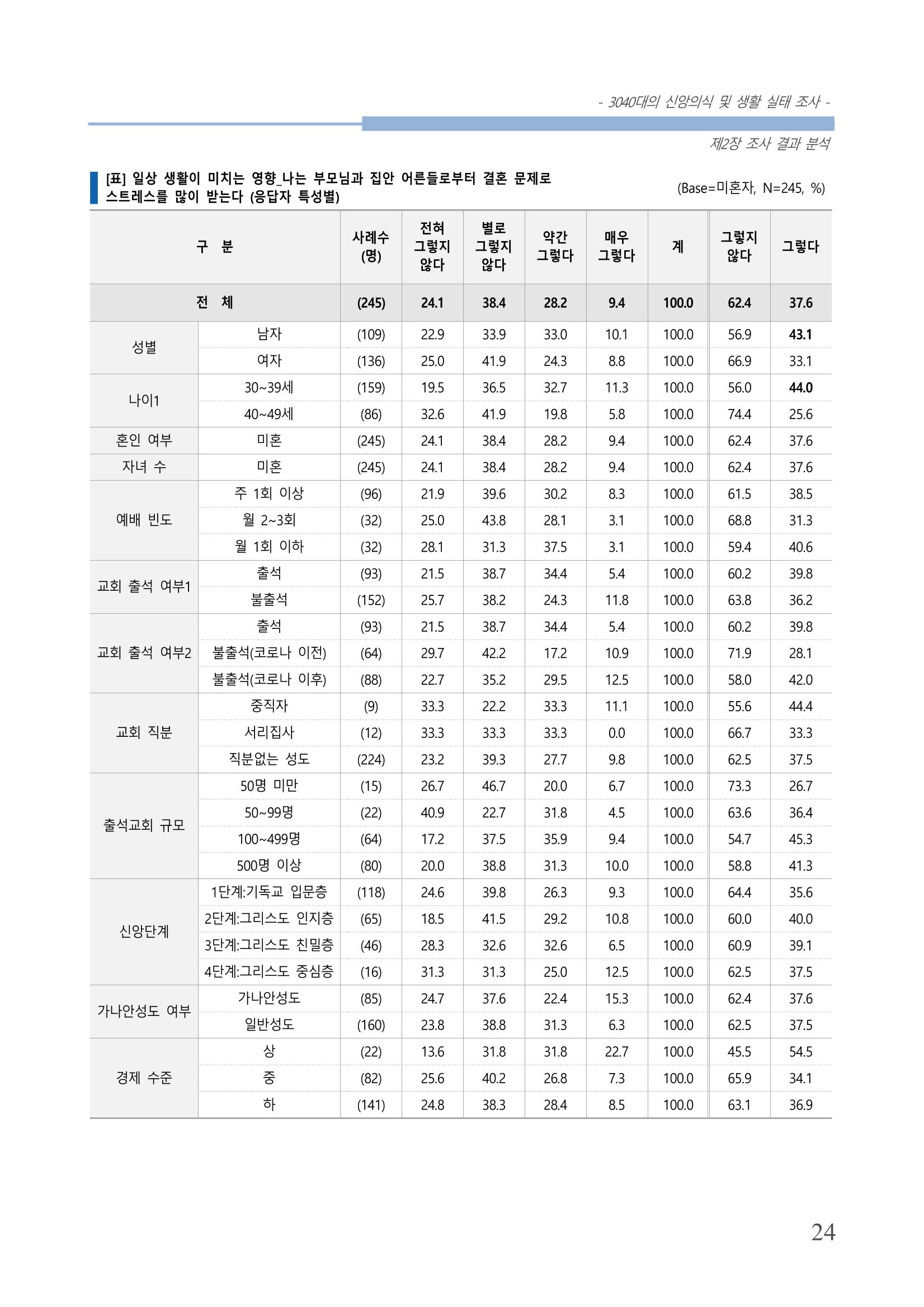 교회트랜드2024(8) 30페이지