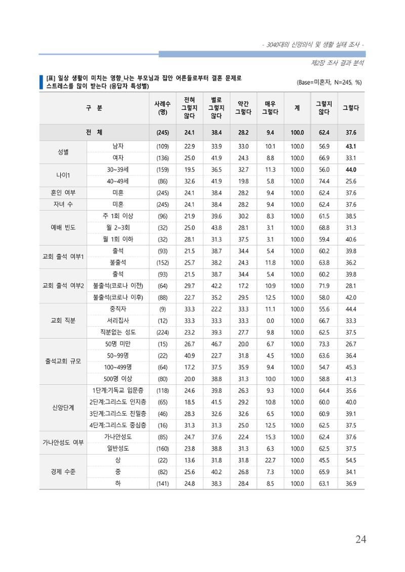 교회트랜드2024(8) 30페이지
