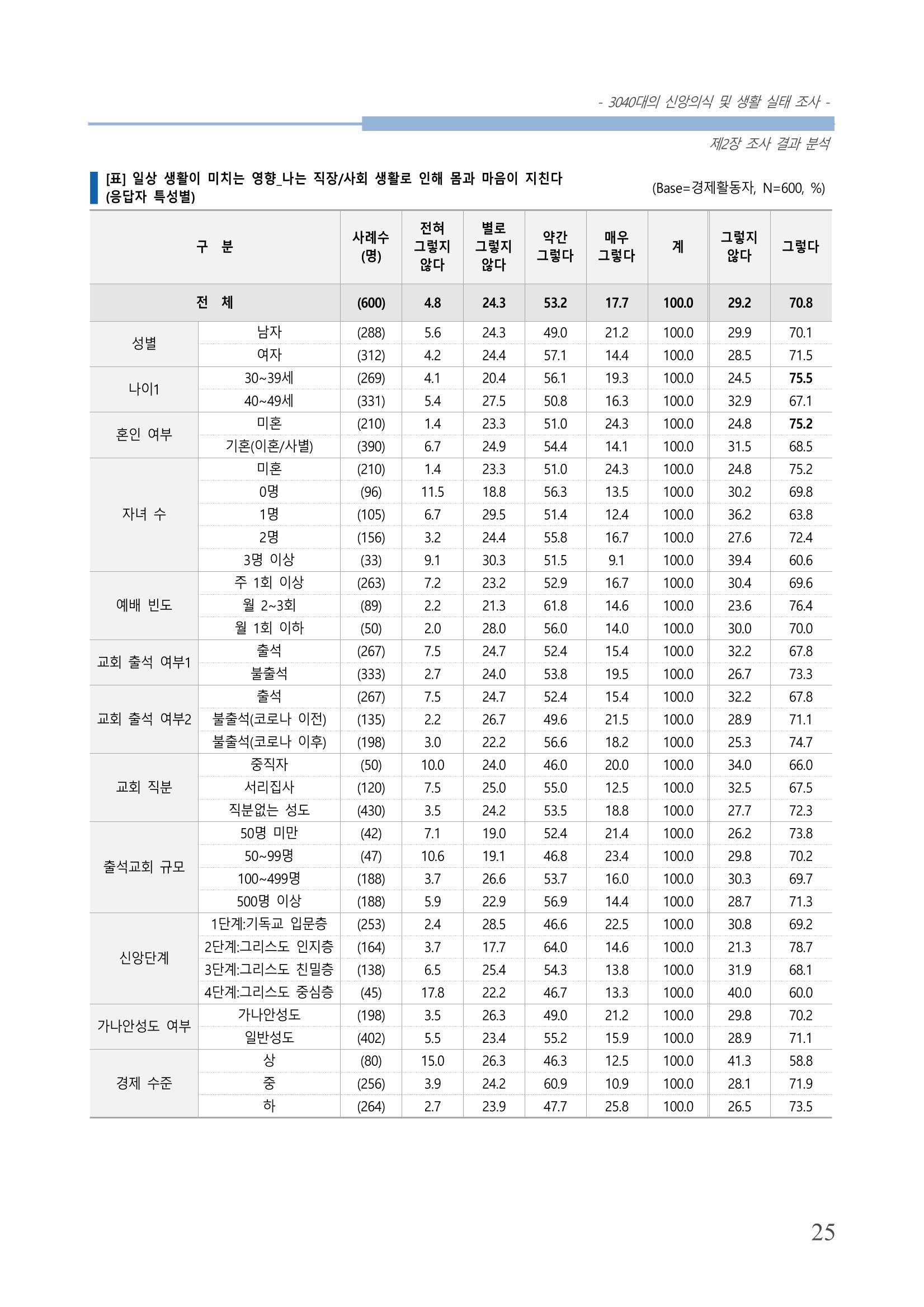 교회트랜드2024(8) 31페이지