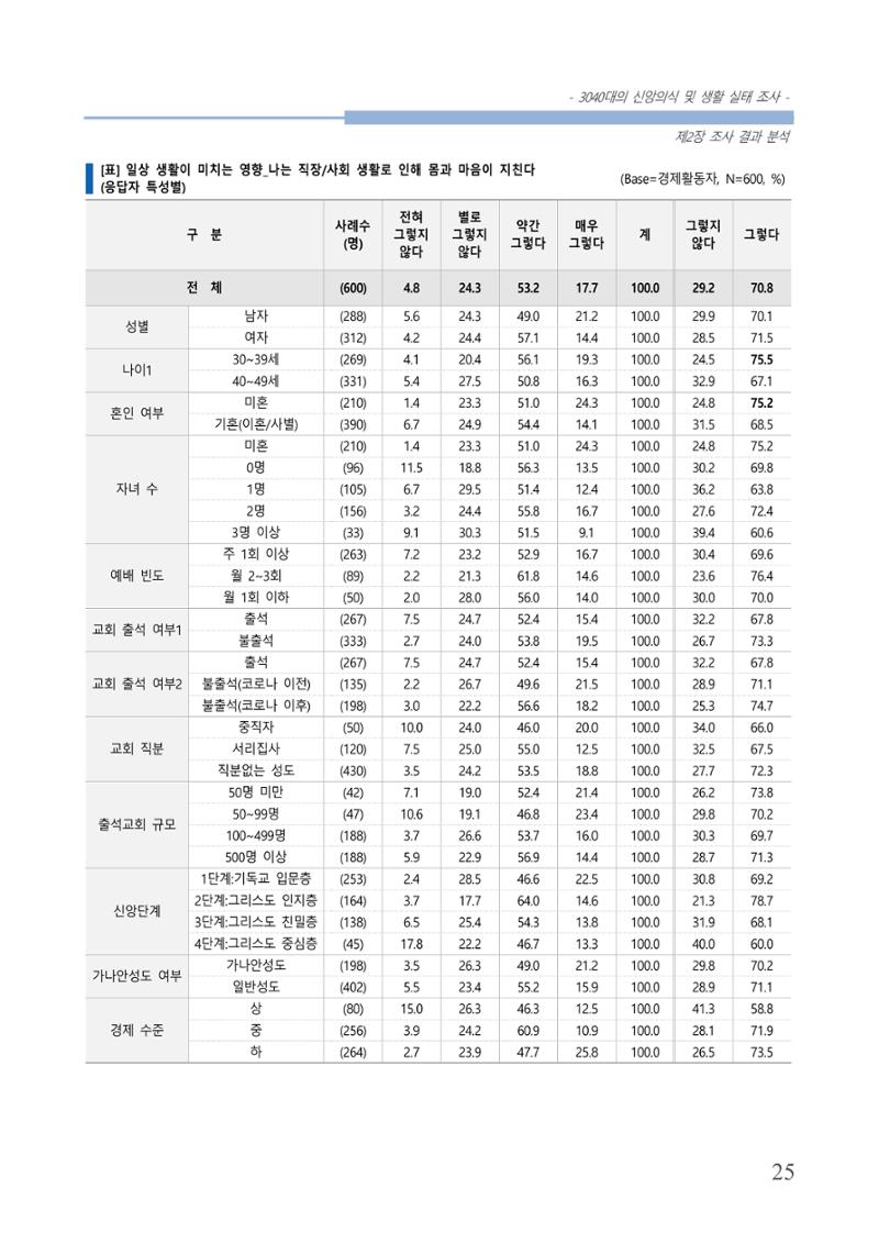 교회트랜드2024(8) 31페이지
