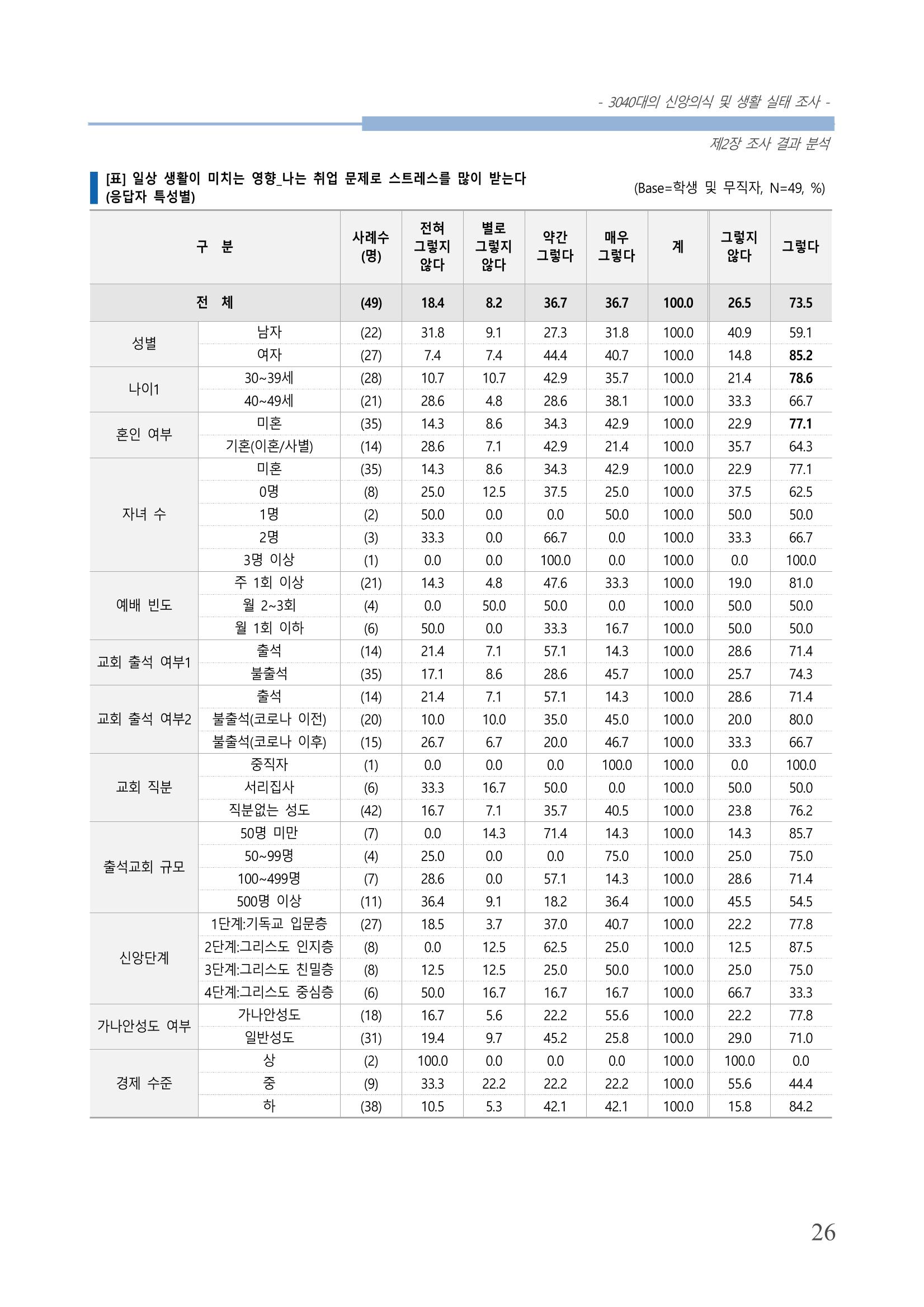 교회트랜드2024(8) 32페이지