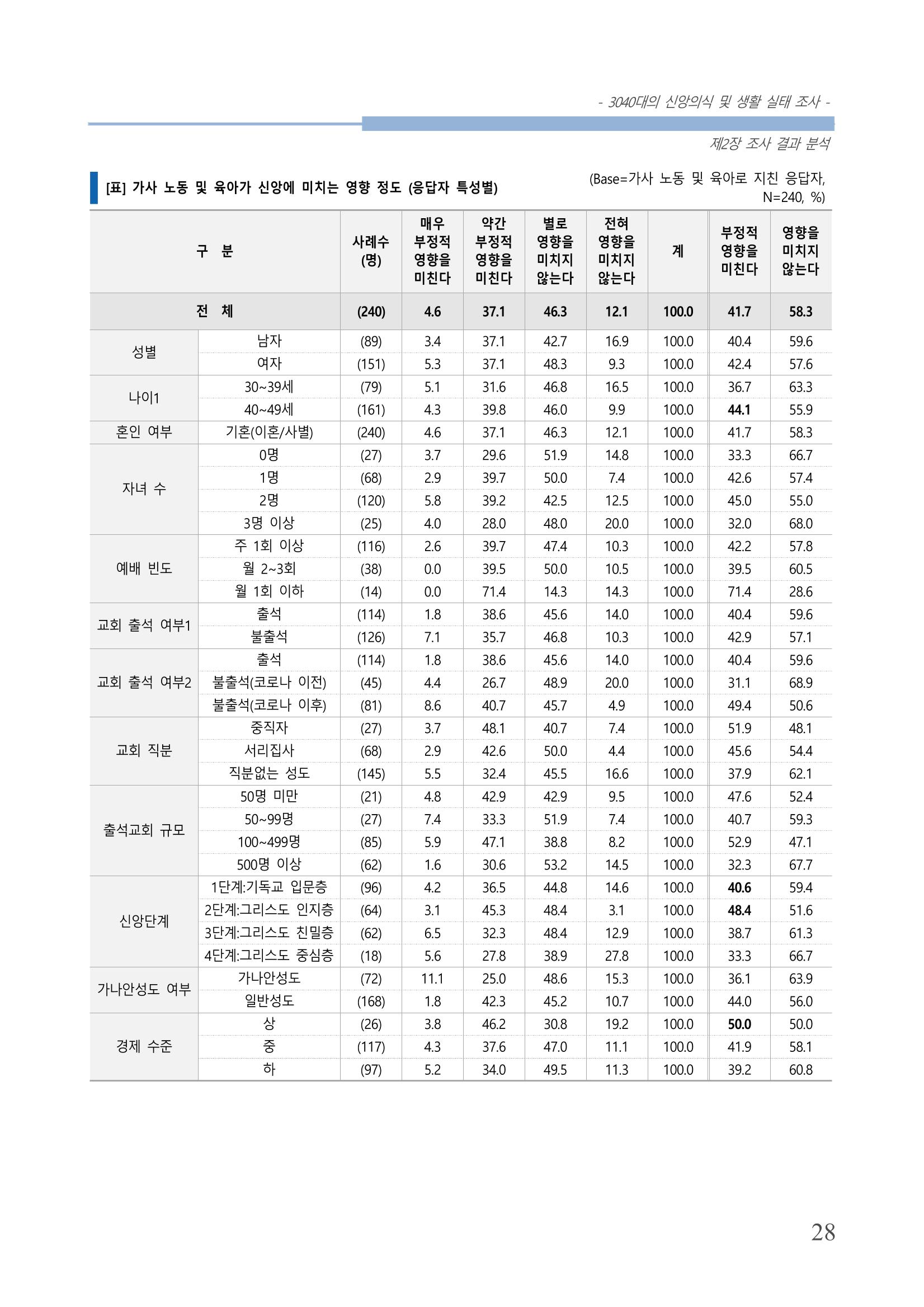 교회트랜드2024(8) 34페이지