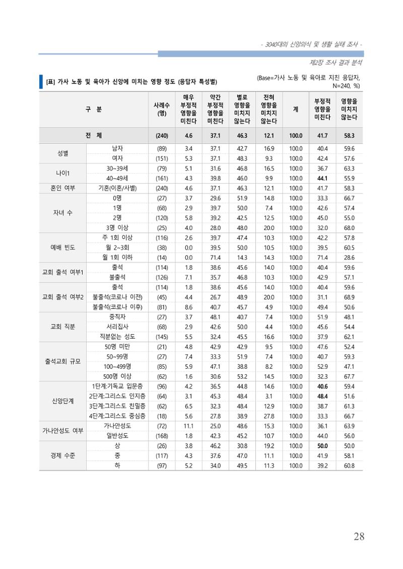 교회트랜드2024(8) 34페이지