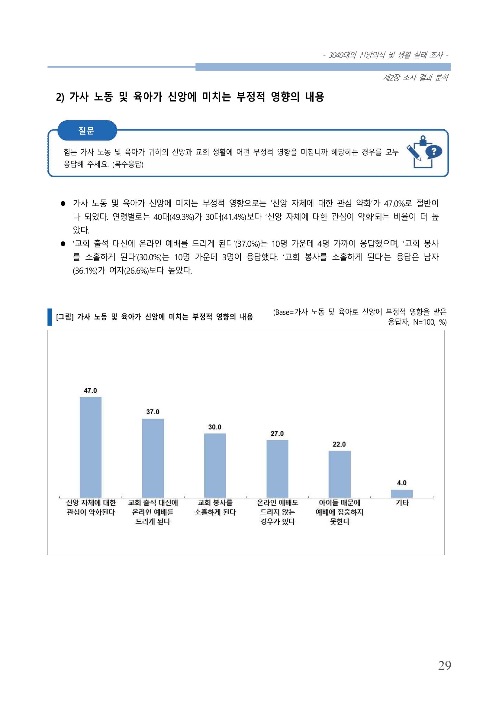교회트랜드2024(8) 35페이지