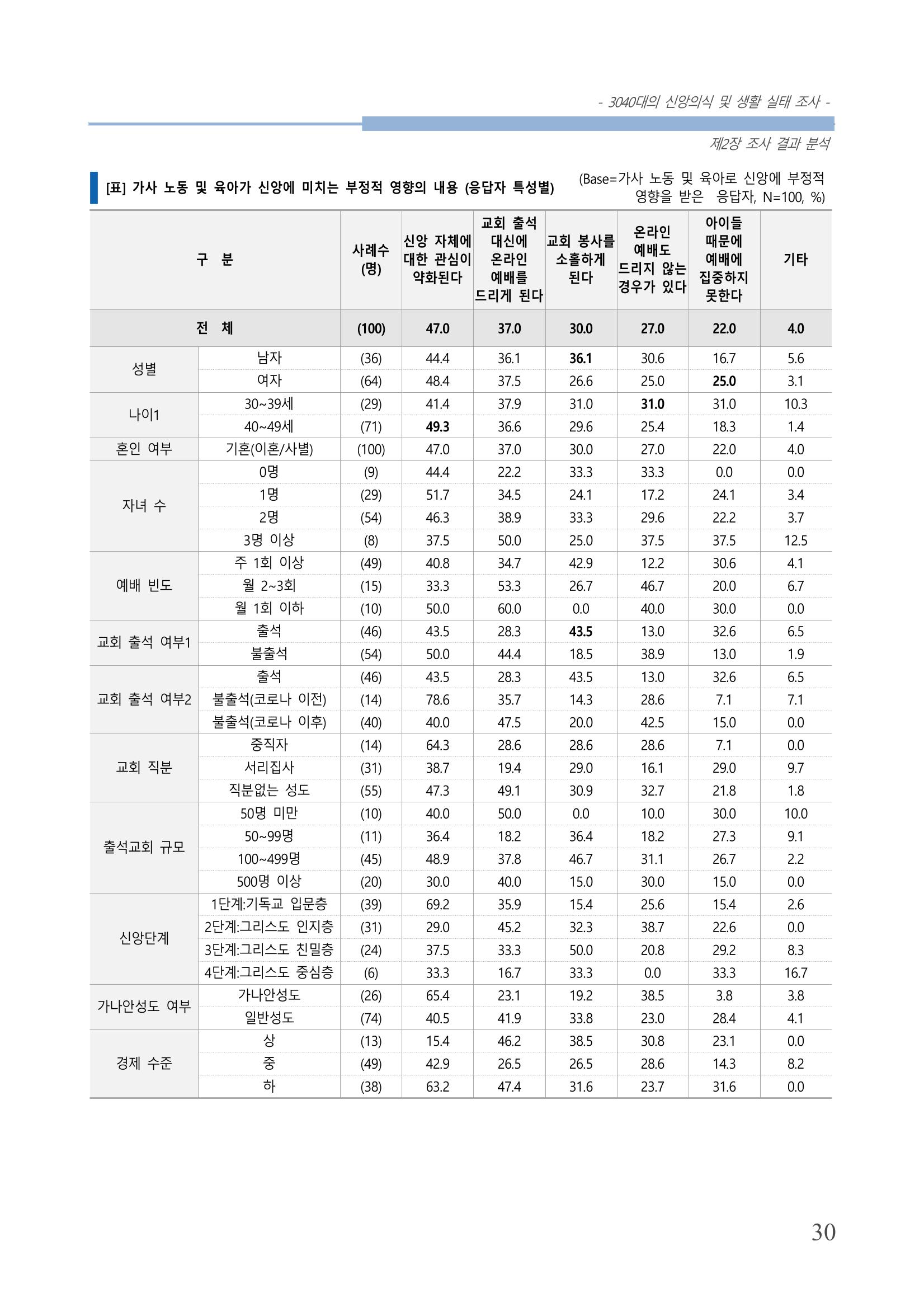 교회트랜드2024(8) 36페이지