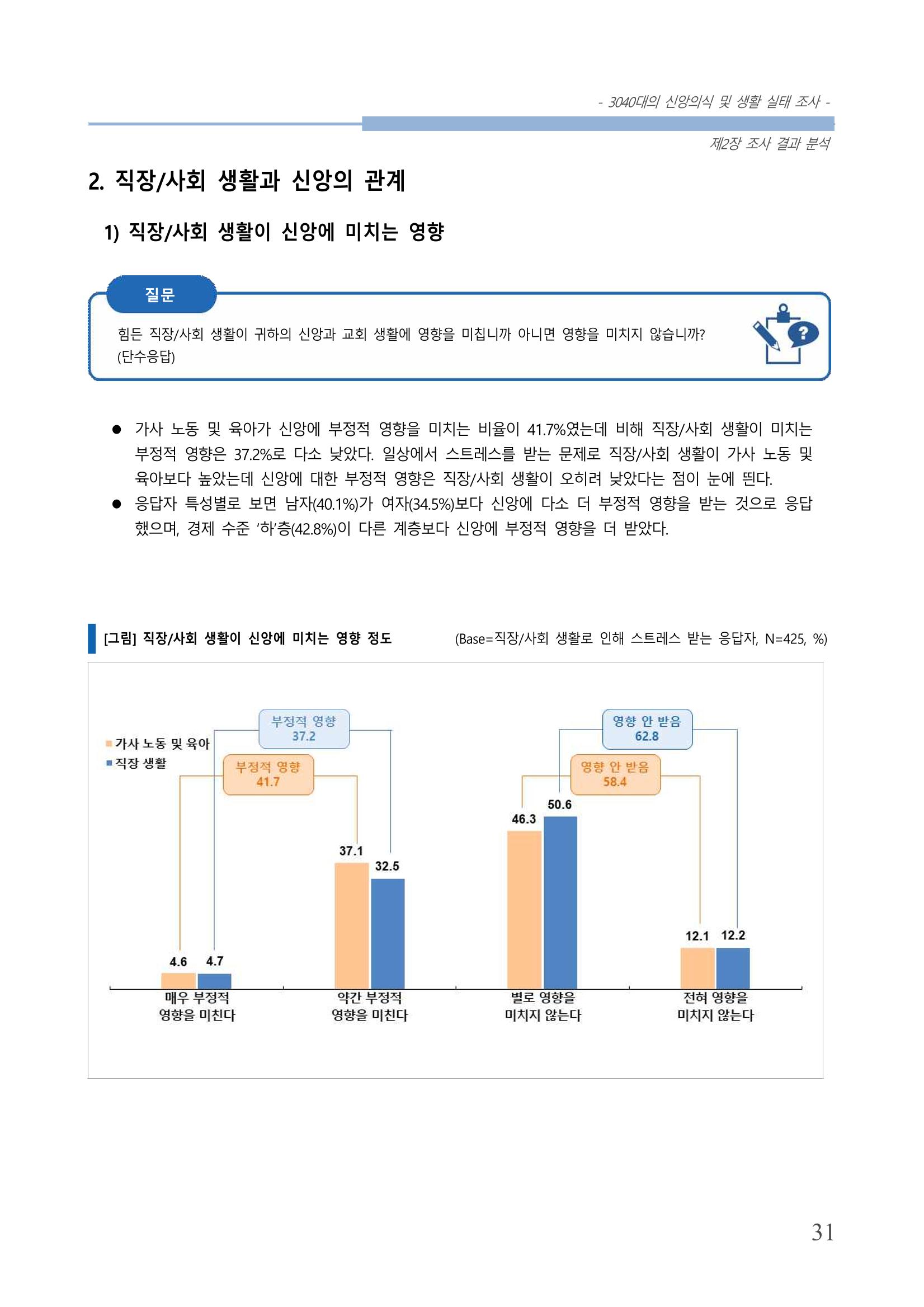 교회트랜드2024(8) 37페이지