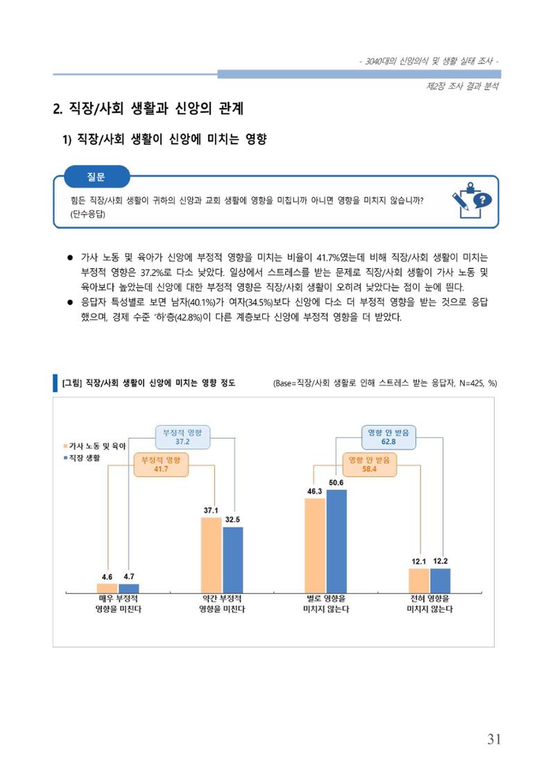 교회트랜드2024(8) 37페이지