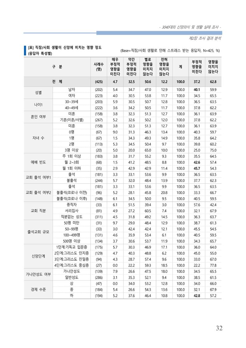 교회트랜드2024(8) 38페이지