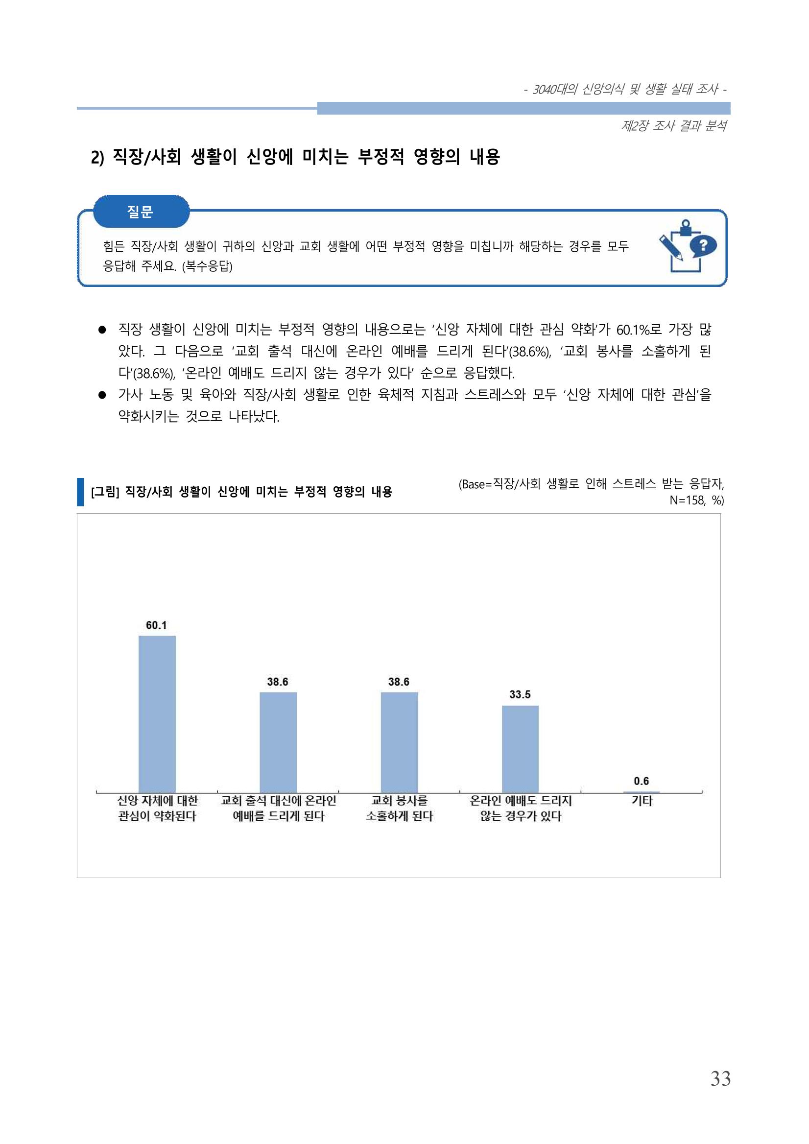 교회트랜드2024(8) 39페이지