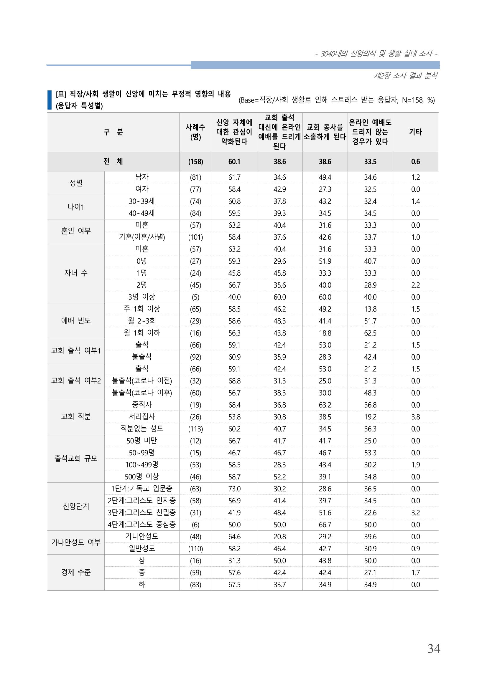 교회트랜드2024(8) 40페이지