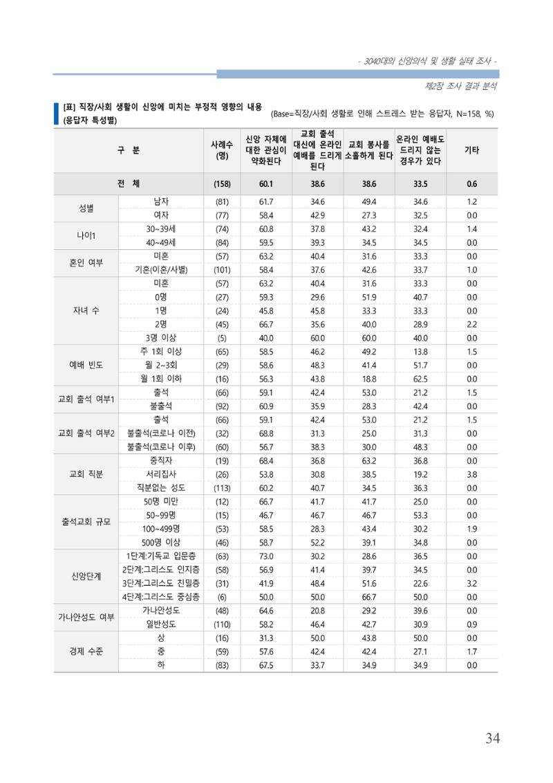 교회트랜드2024(8) 40페이지