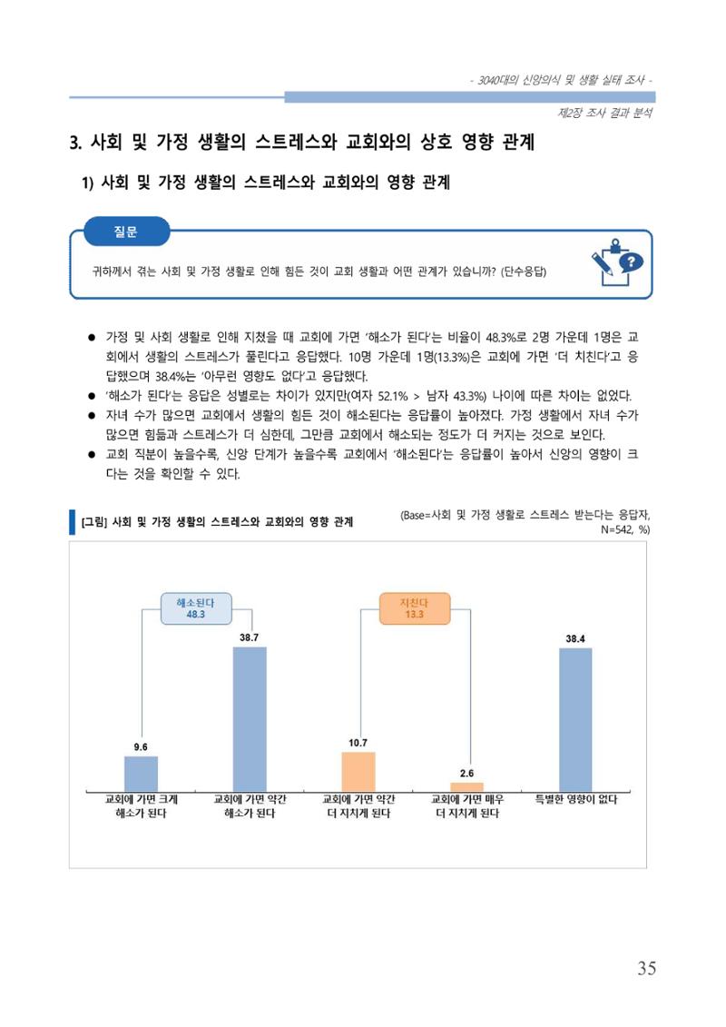 교회트랜드2024(8) 41페이지