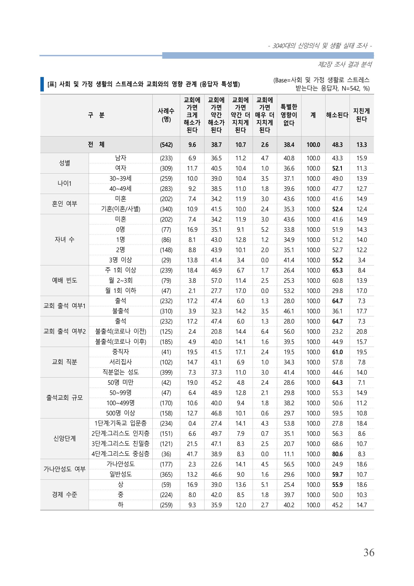교회트랜드2024(8) 42페이지