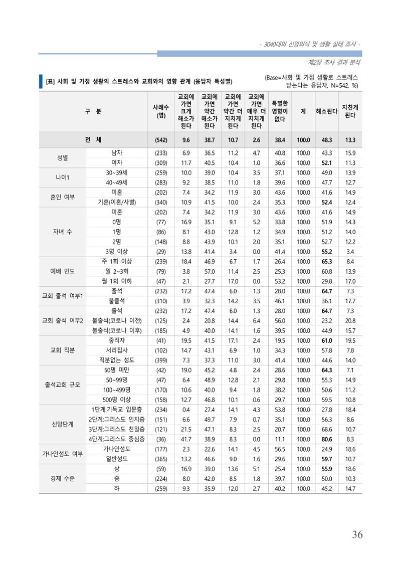 교회트랜드2024(8) 42페이지