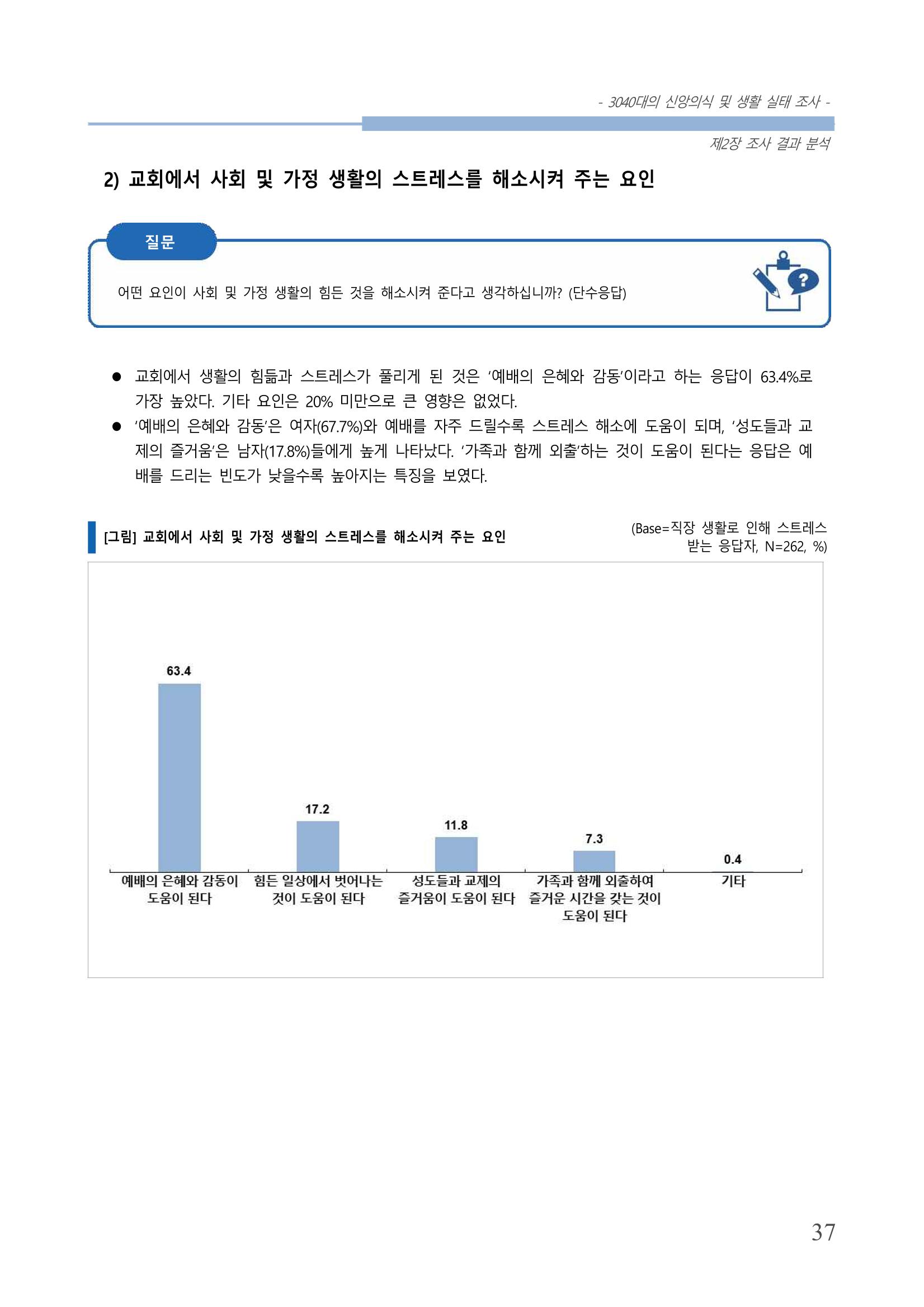 교회트랜드2024(8) 43페이지