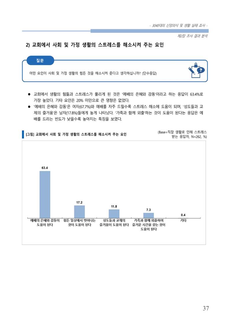 교회트랜드2024(8) 43페이지