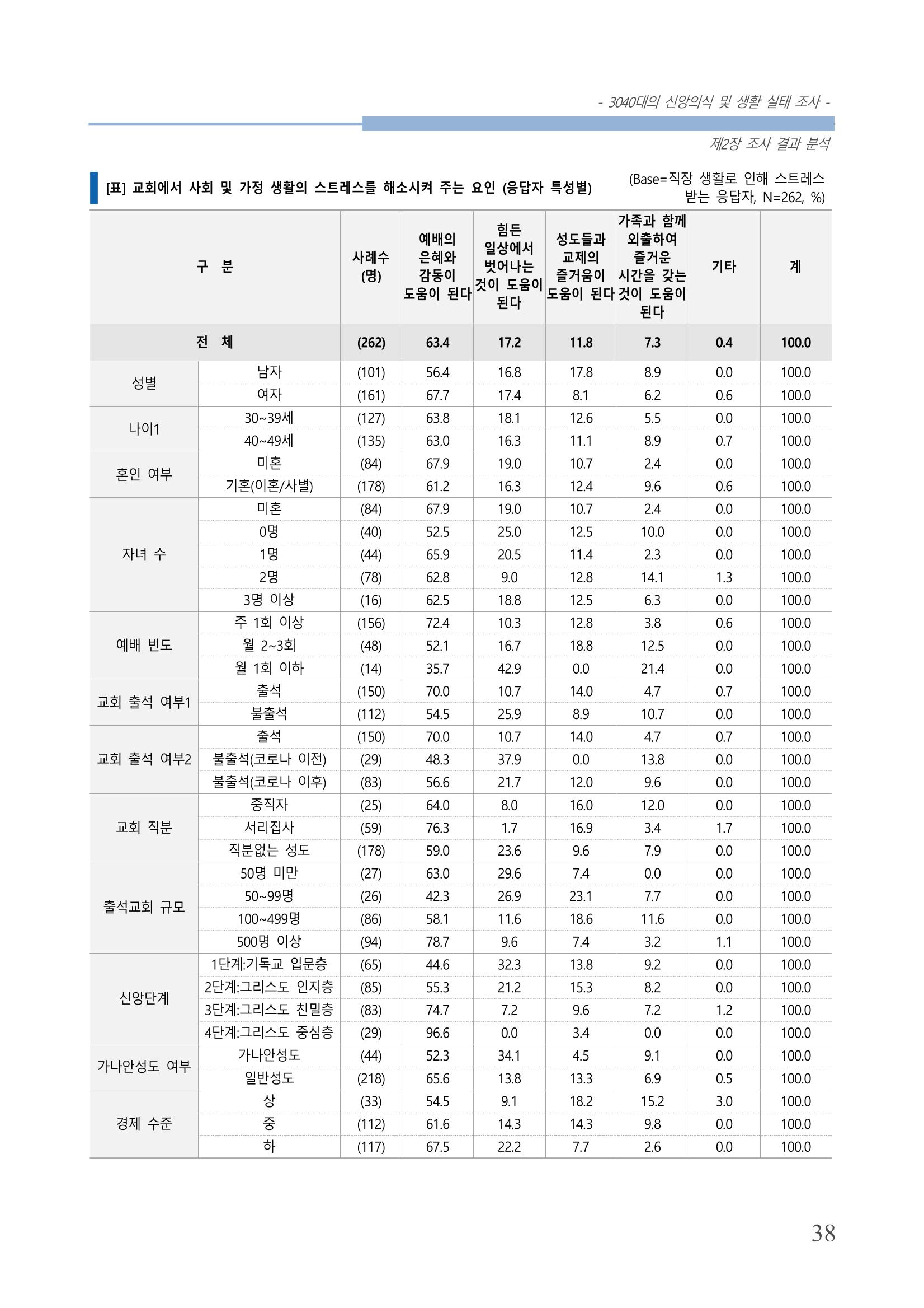 교회트랜드2024(8) 44페이지