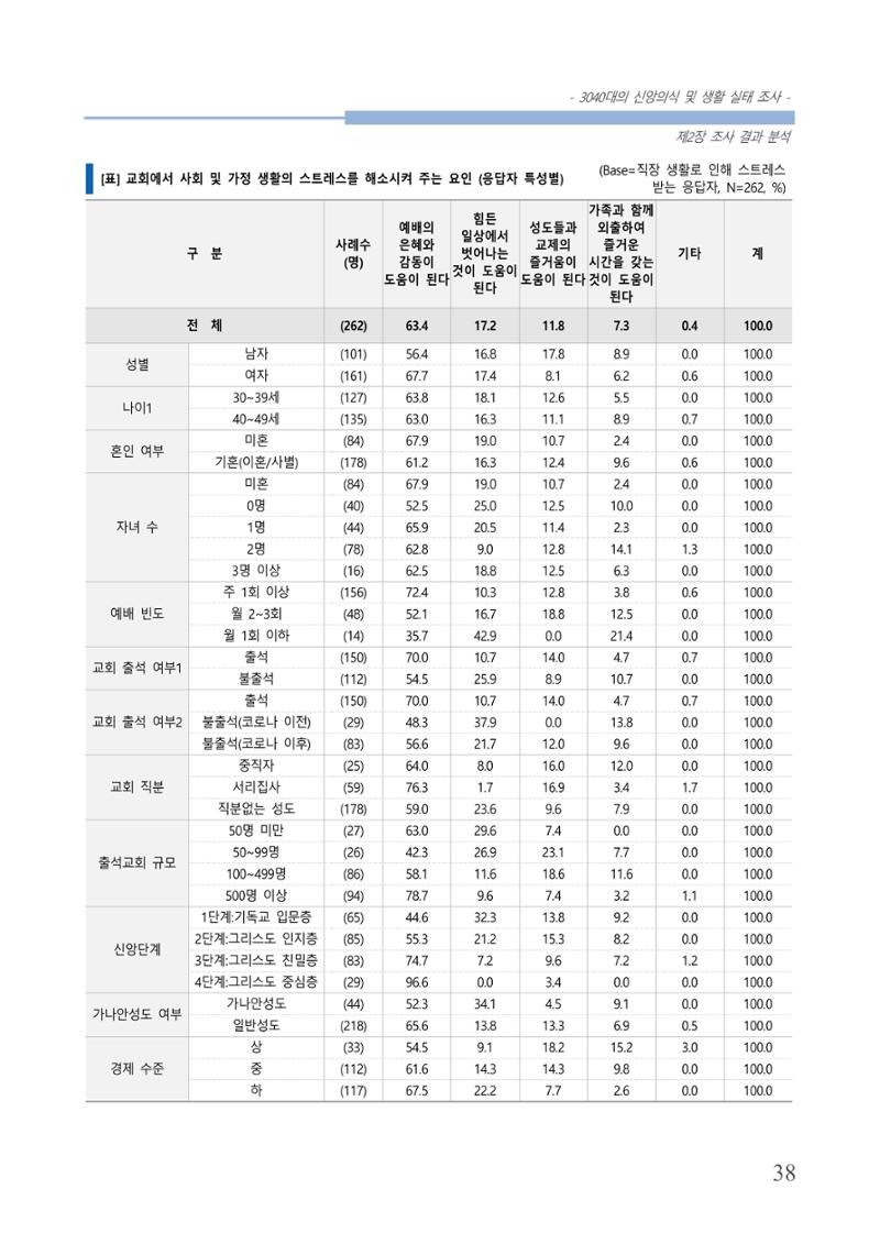 교회트랜드2024(8) 44페이지