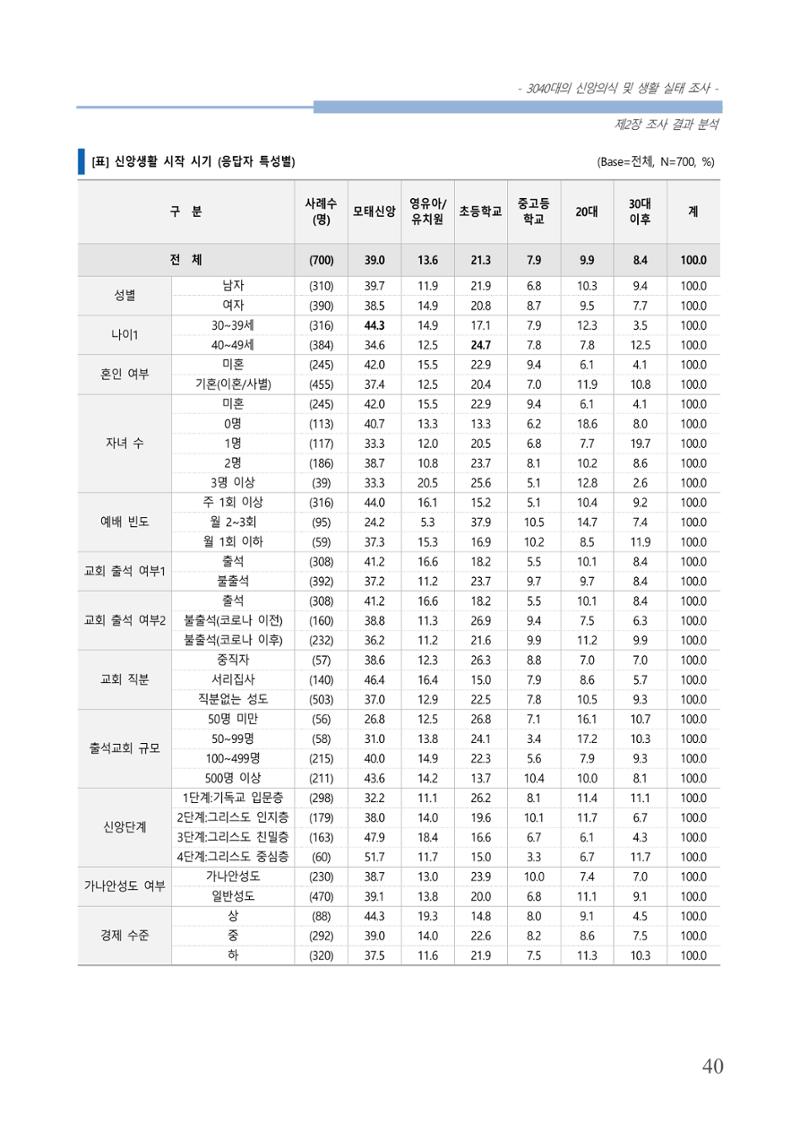 교회트랜드2024(8) 46페이지