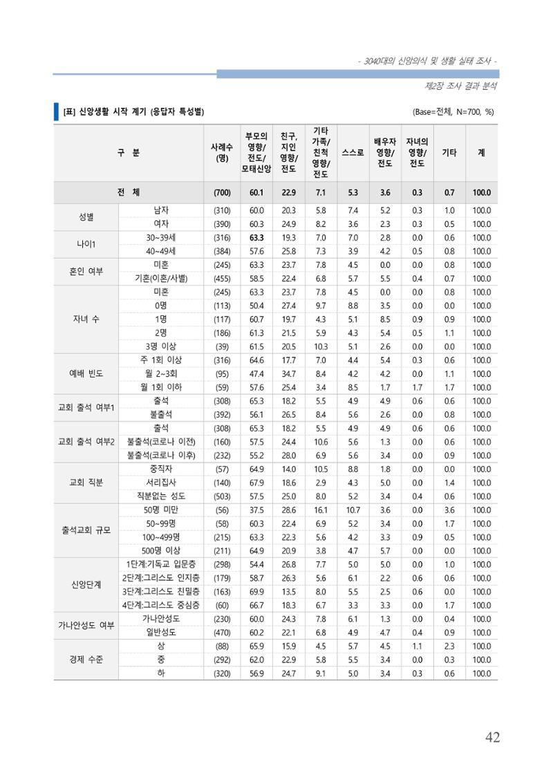 교회트랜드2024(8) 48페이지