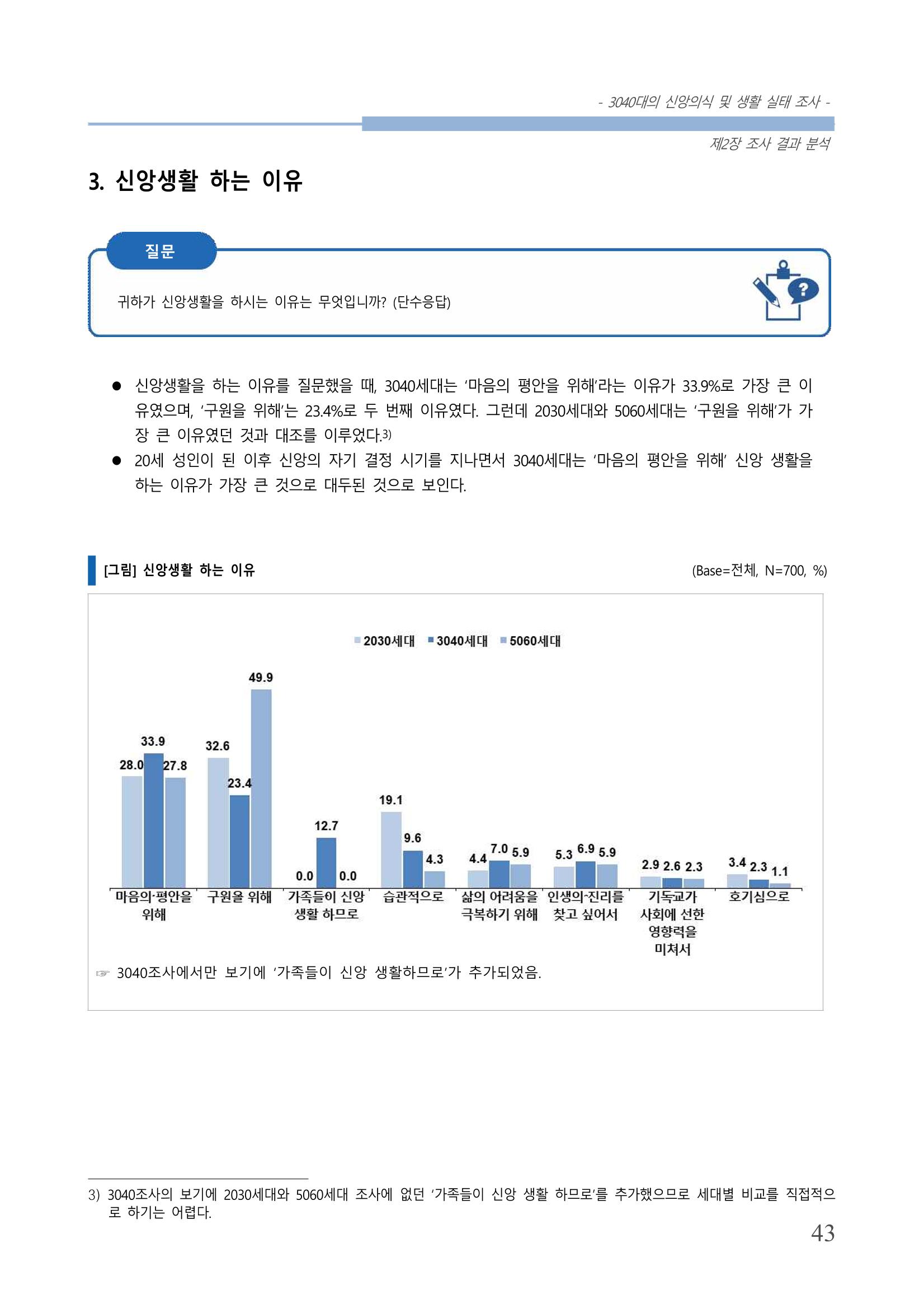 교회트랜드2024(8) 49페이지