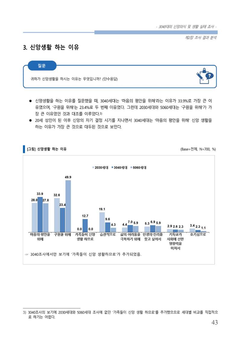 교회트랜드2024(8) 49페이지