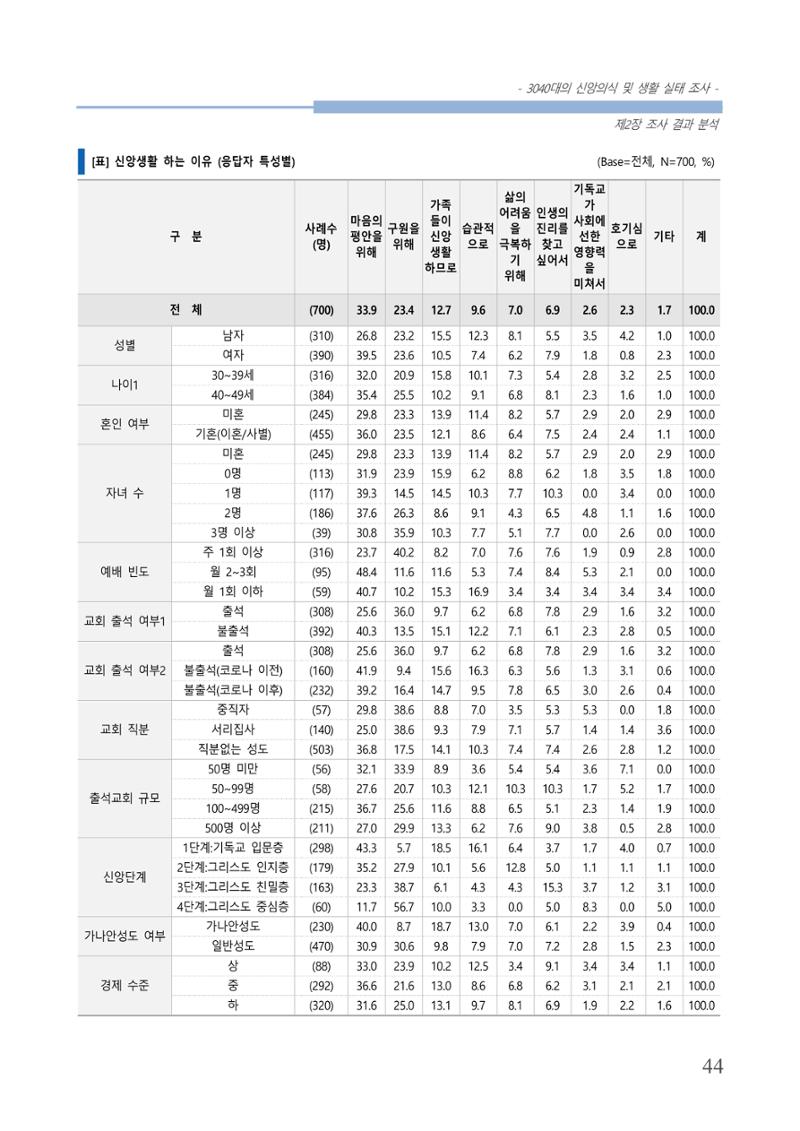 교회트랜드2024(8) 50페이지