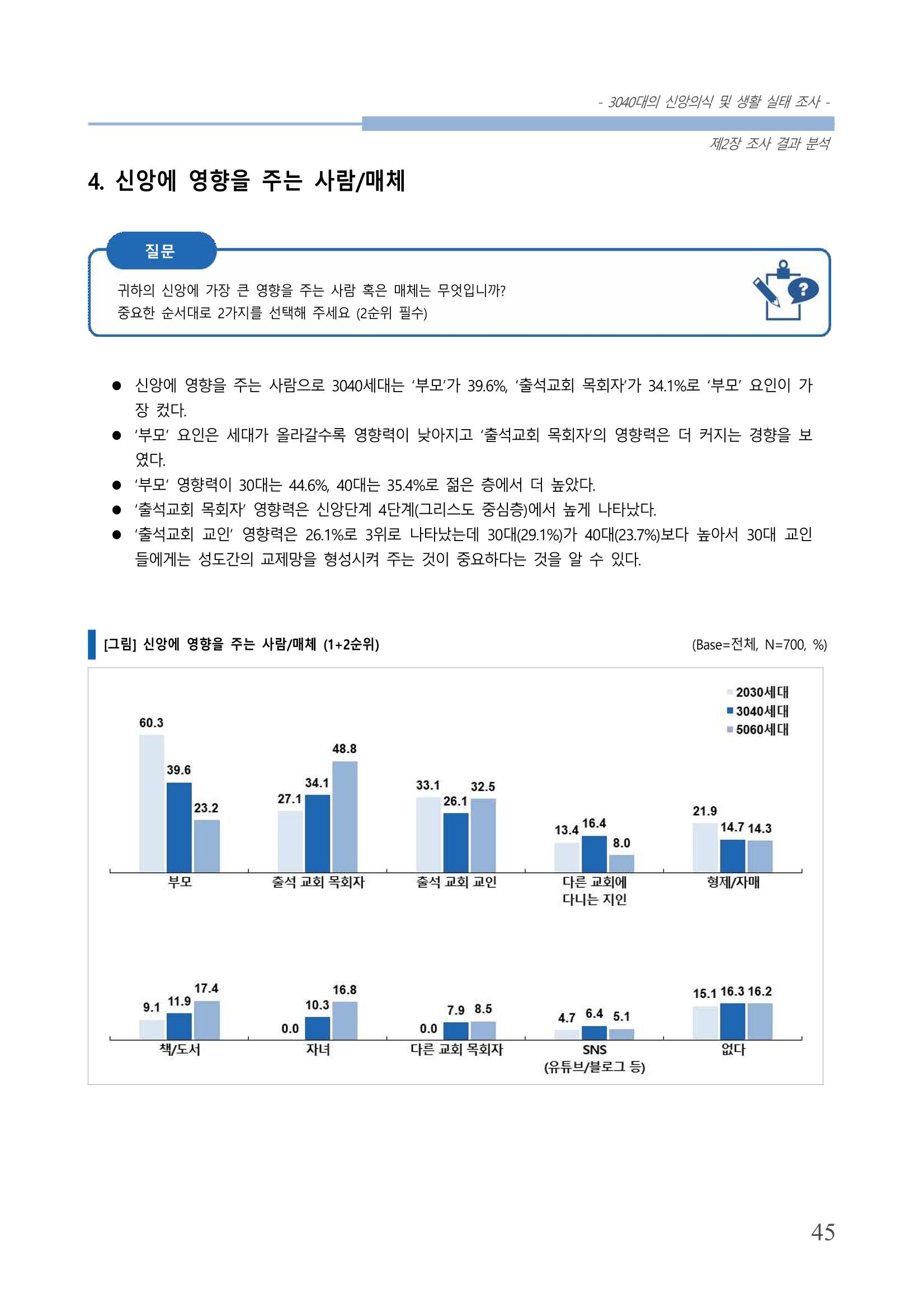 교회트랜드2024(8) 51페이지