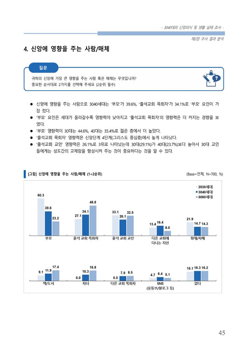교회트랜드2024(8) 51페이지