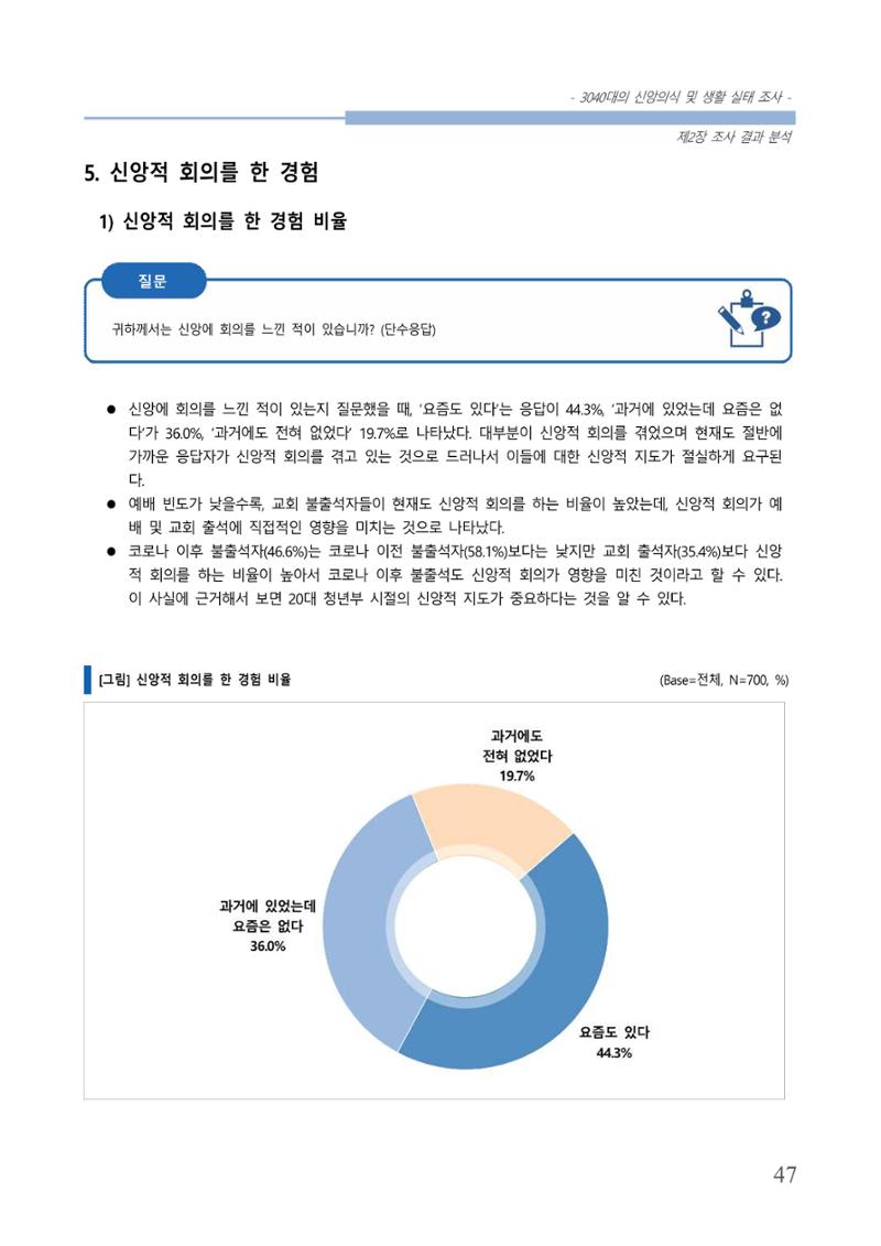 교회트랜드2024(8) 53페이지