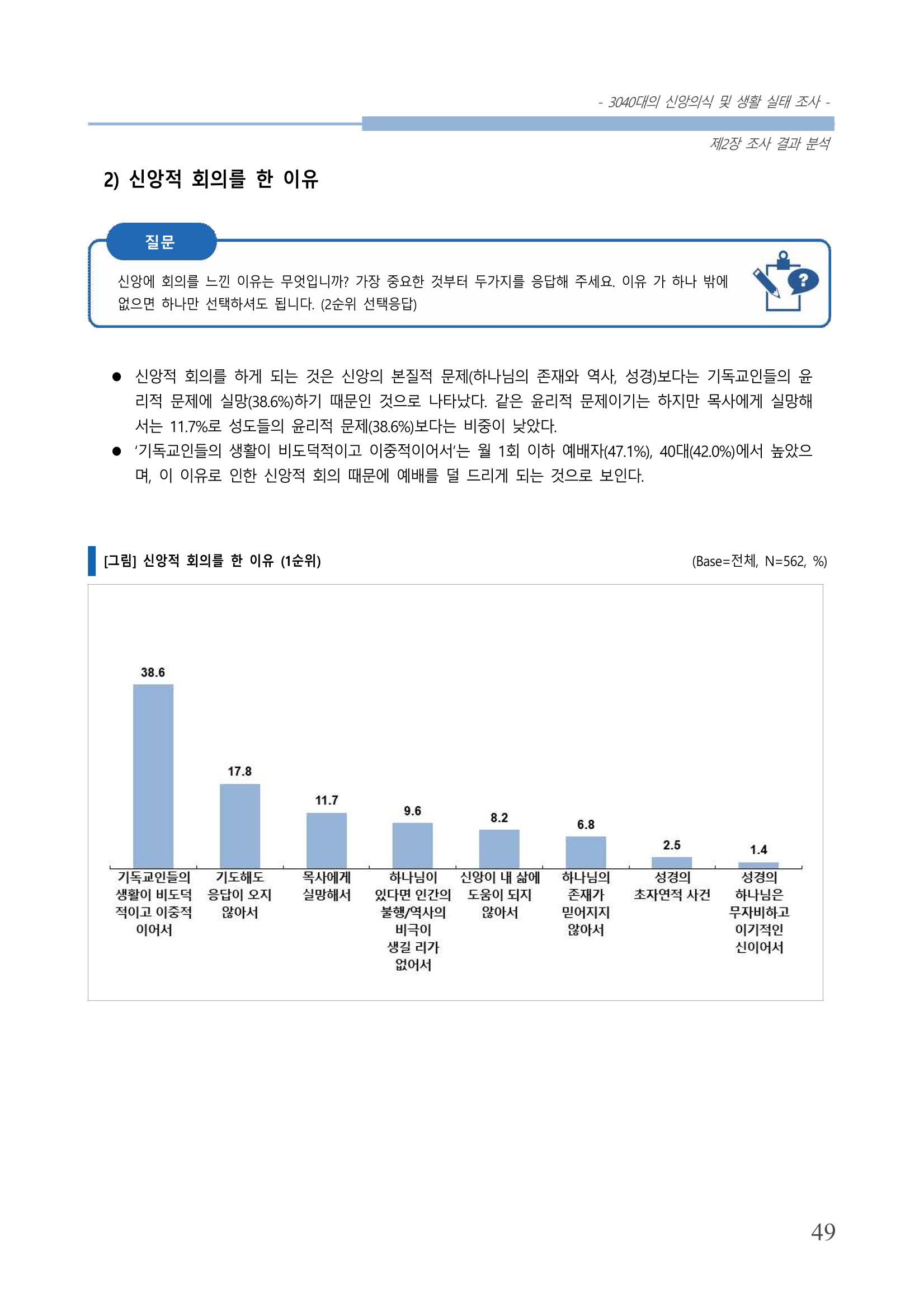 교회트랜드2024(8) 55페이지