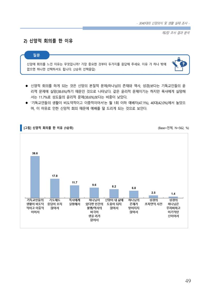 교회트랜드2024(8) 55페이지