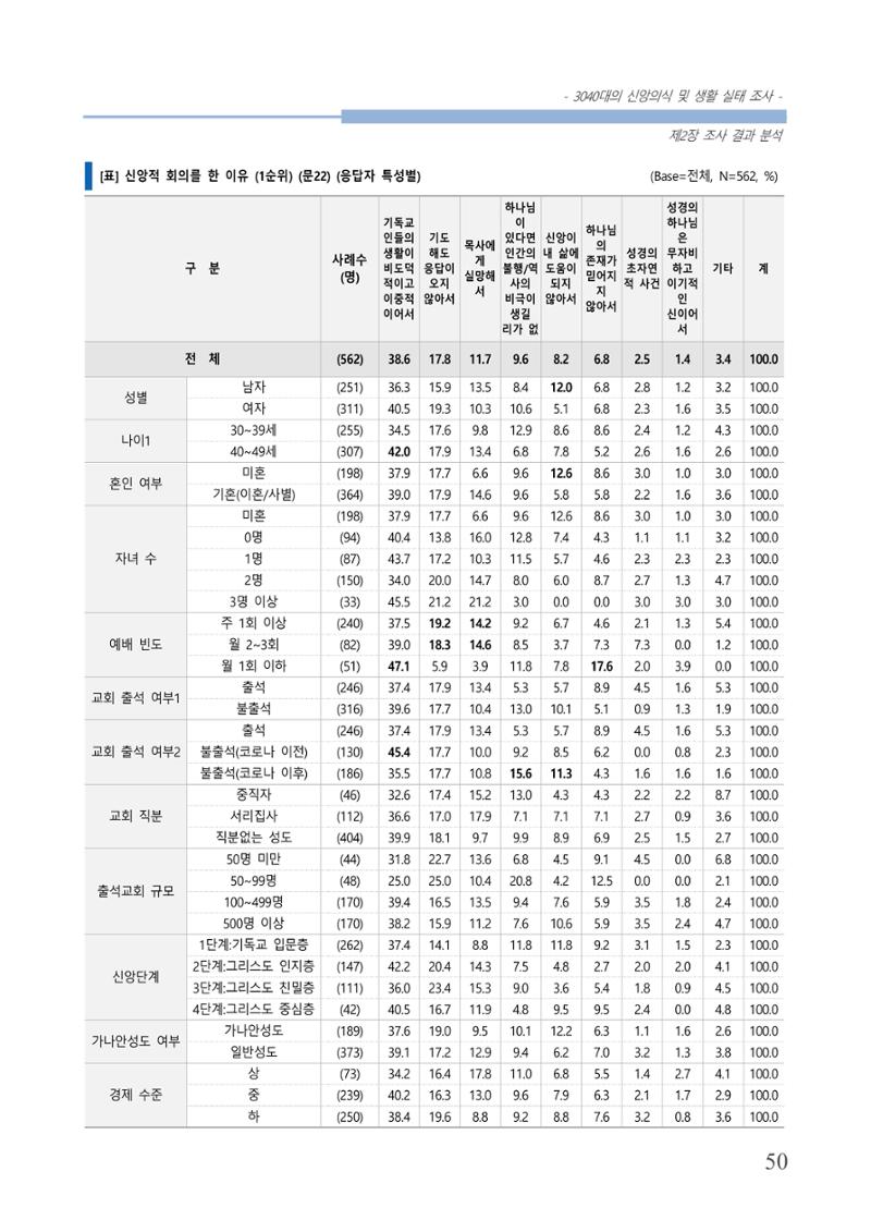 교회트랜드2024(8) 56페이지