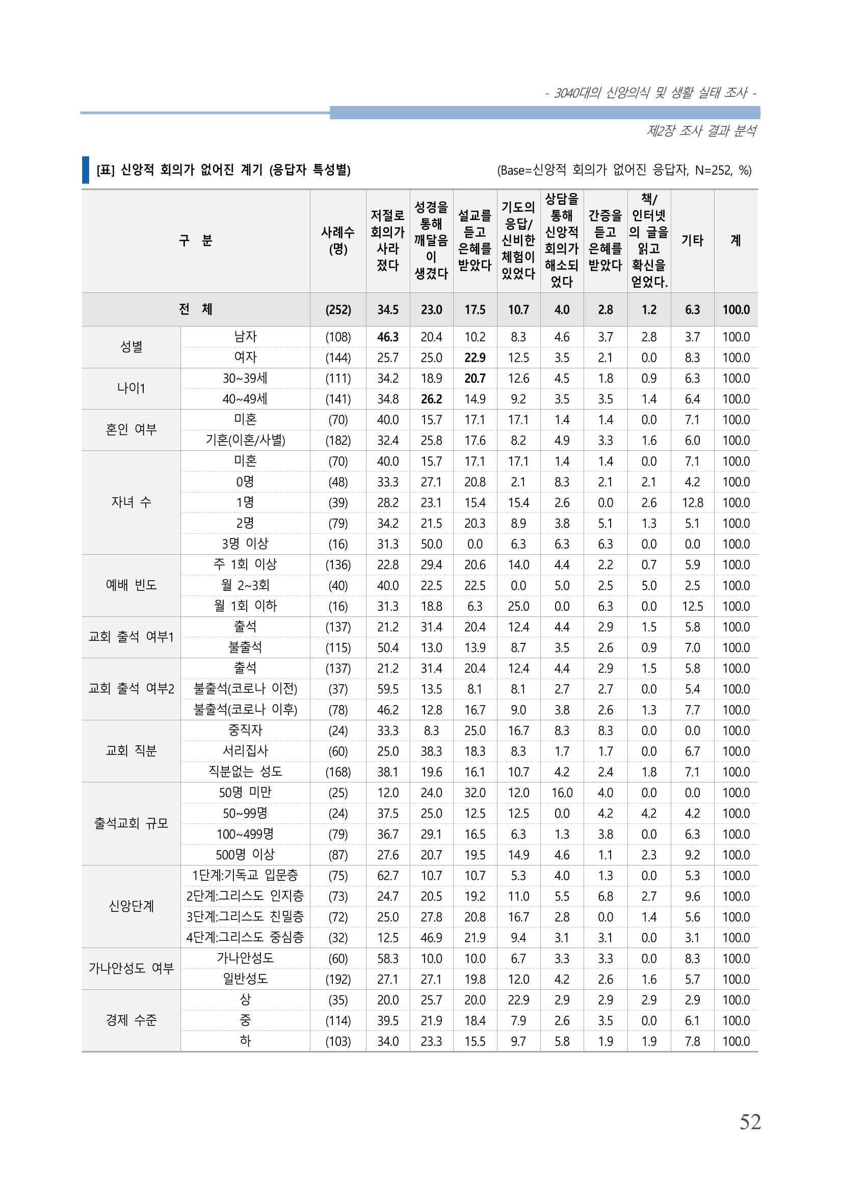 교회트랜드2024(8) 58페이지