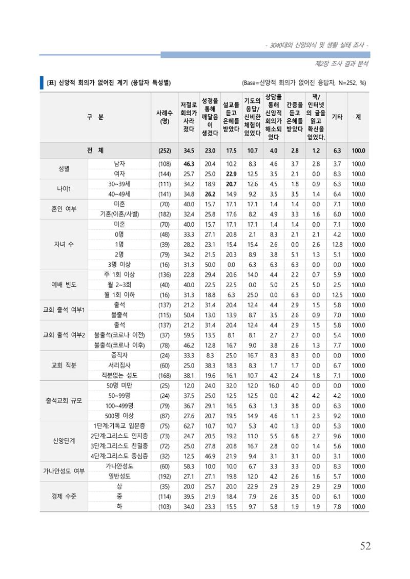 교회트랜드2024(8) 58페이지