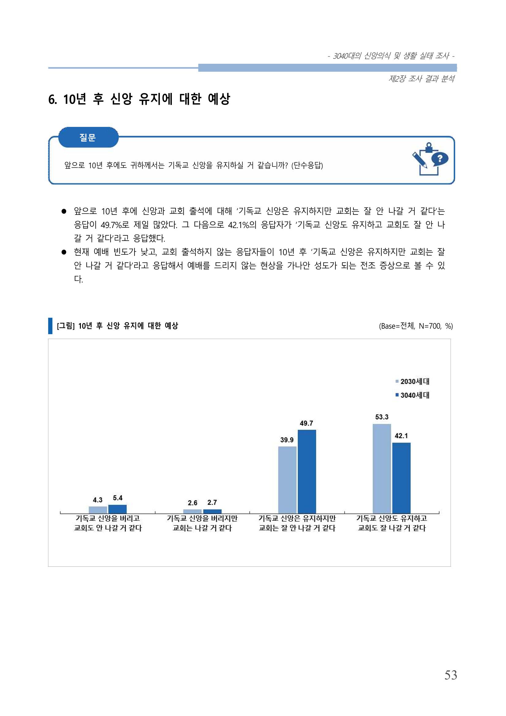 교회트랜드2024(8) 59페이지