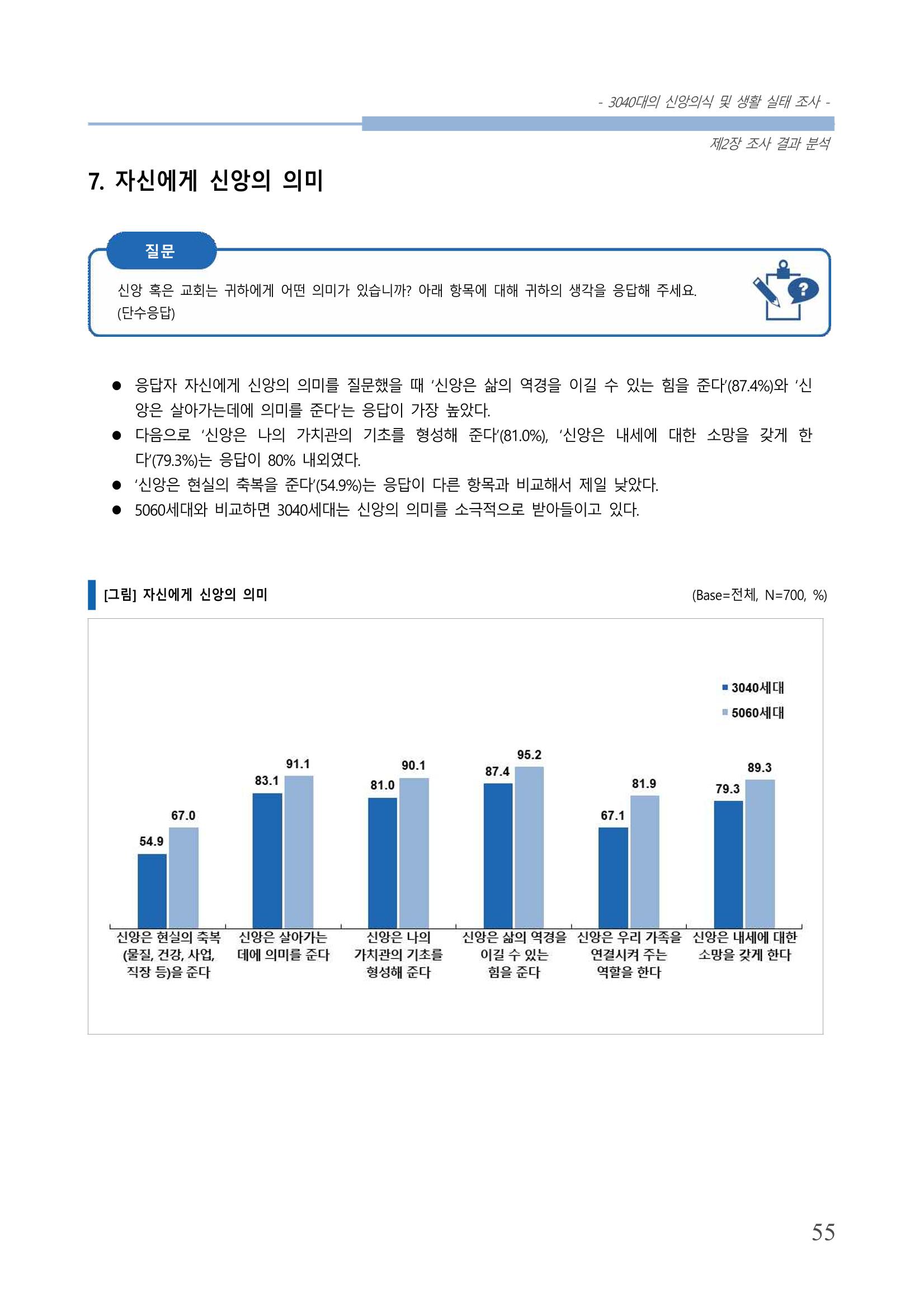 교회트랜드2024(8) 61페이지