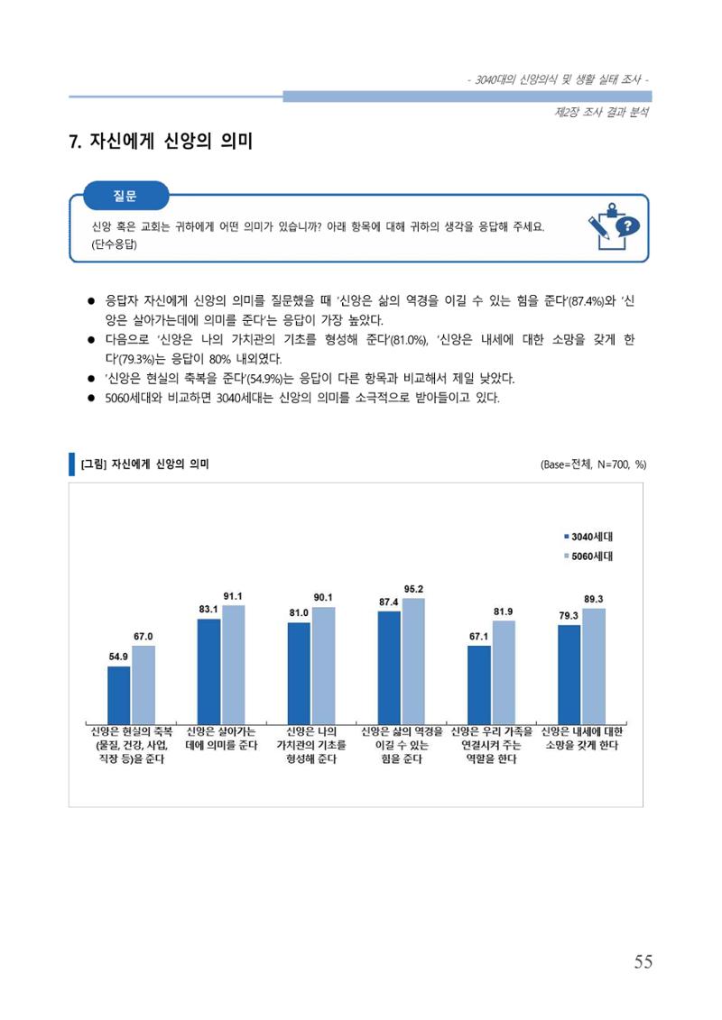 교회트랜드2024(8) 61페이지