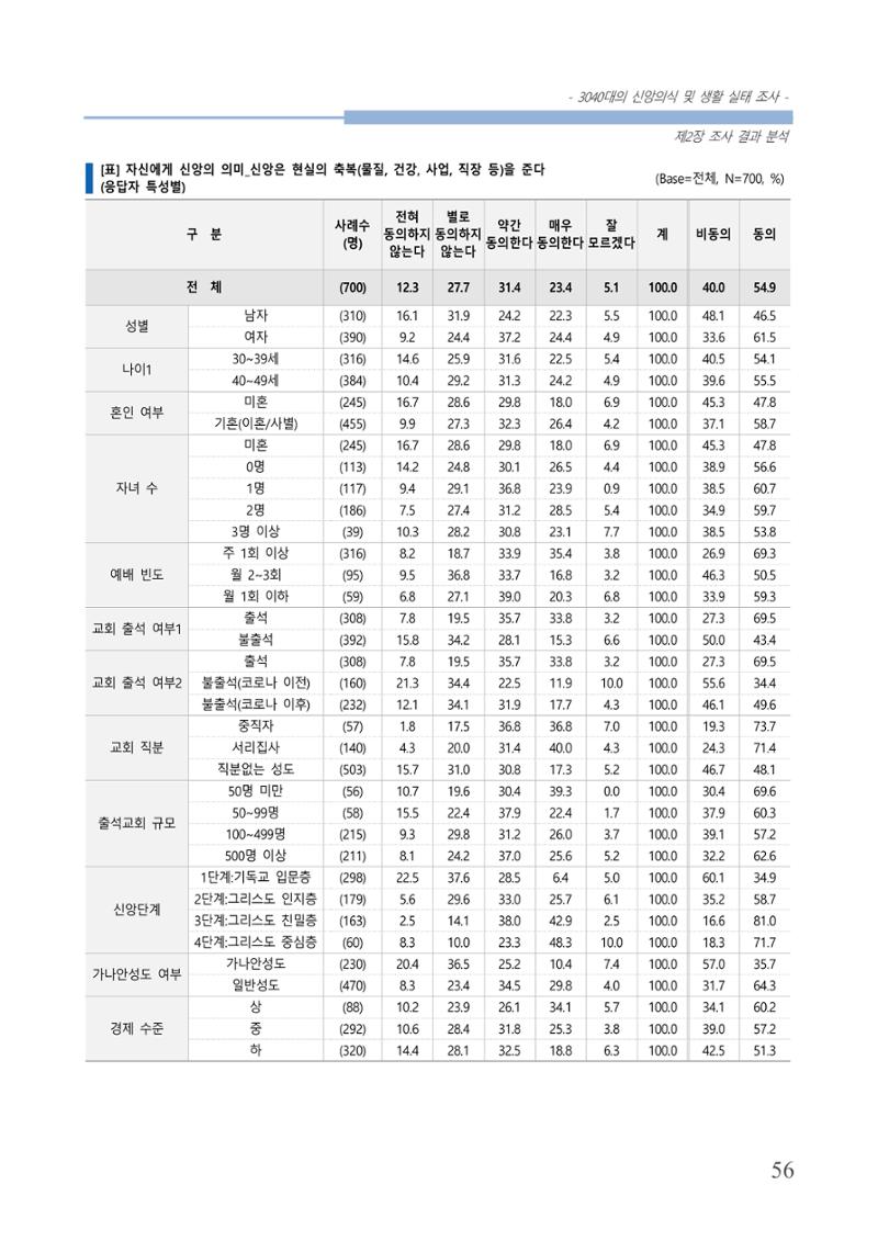 교회트랜드2024(8) 62페이지
