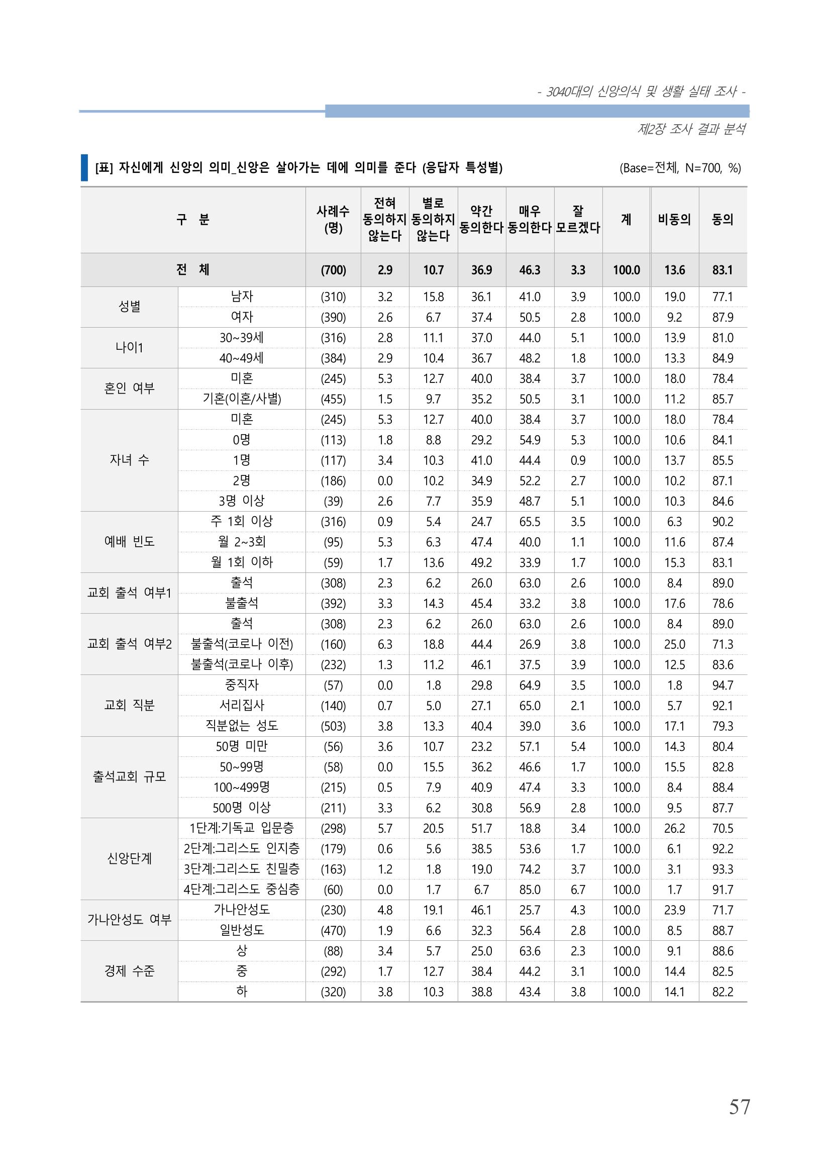 교회트랜드2024(8) 63페이지