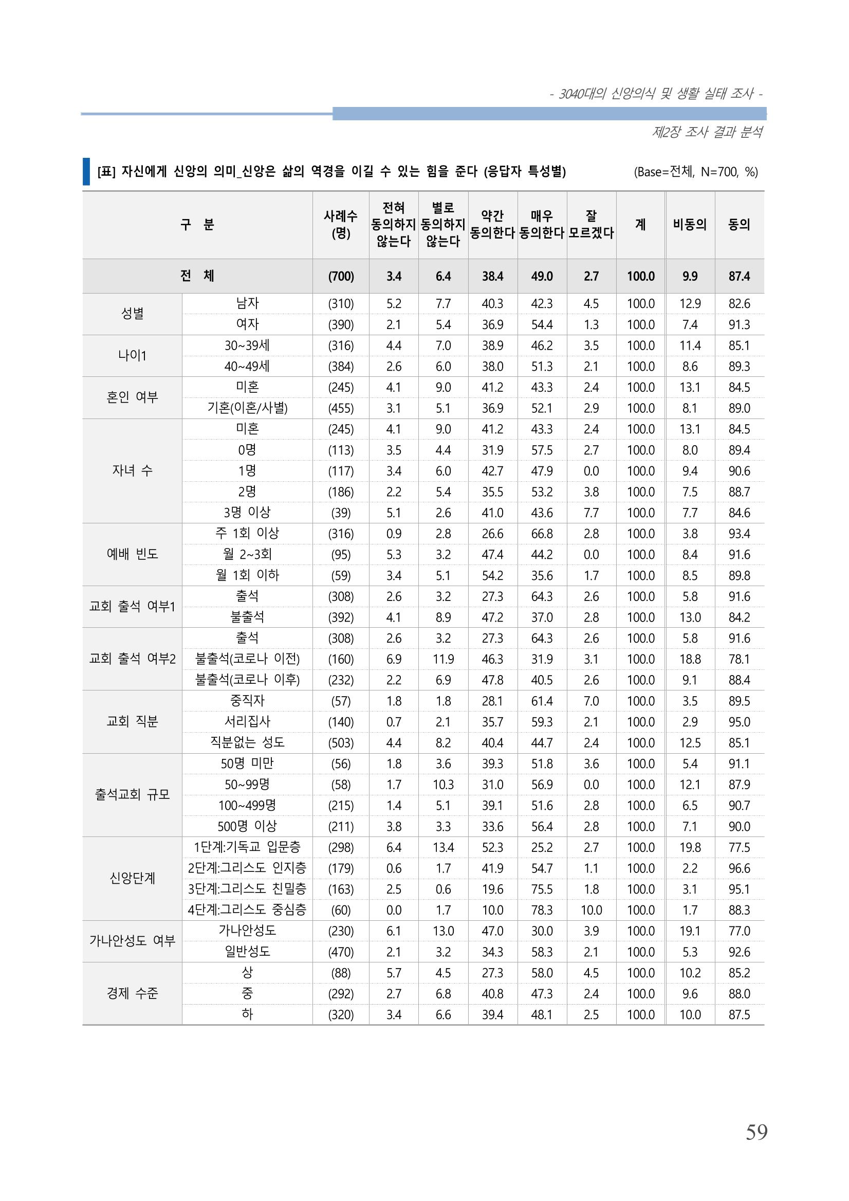 교회트랜드2024(8) 65페이지
